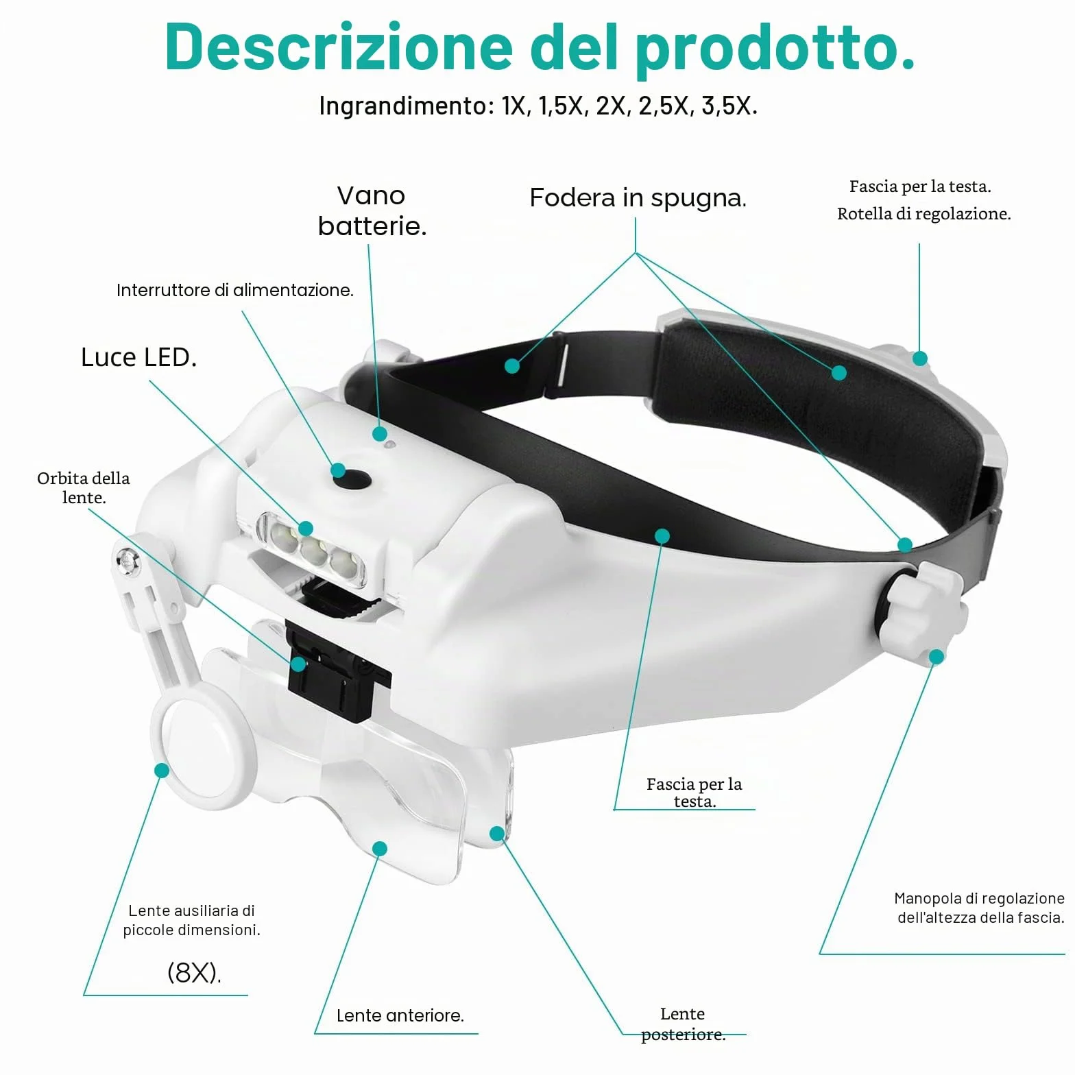 Occhiali d'ingrandimento frontale ricaricabile con luce LED, mani libere e 6 lenti rimovibili per lavori ravvicinati, lettura, gioielli, artigianato, riparazione 82000MC