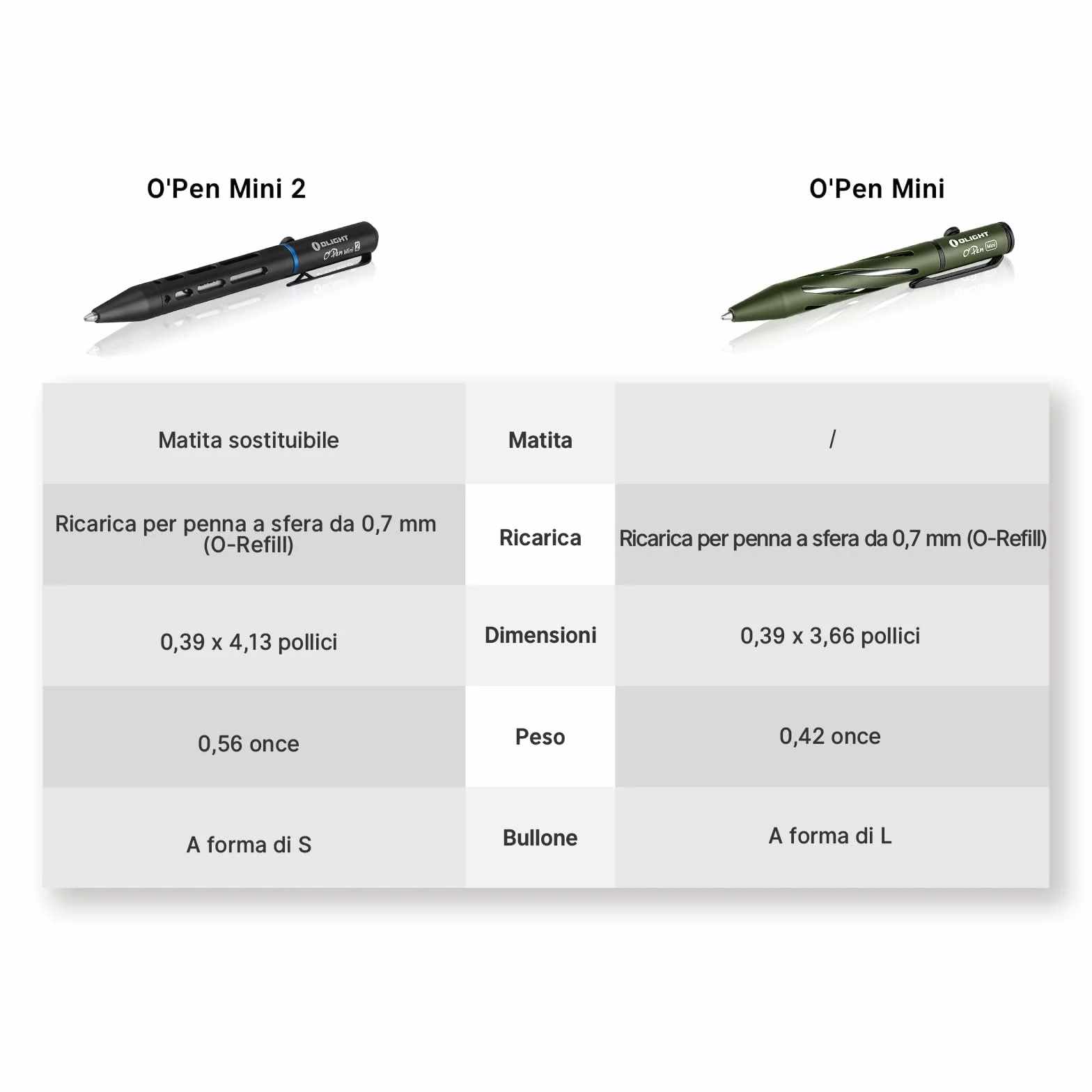 OLIGHT Open mini 2 Penna a sfera e Matita Combinate in una, 4,13 pollici, Leggera e portatile, Adatta per riunioni, Aule o scene di Scrittura all'aperto (Nero)