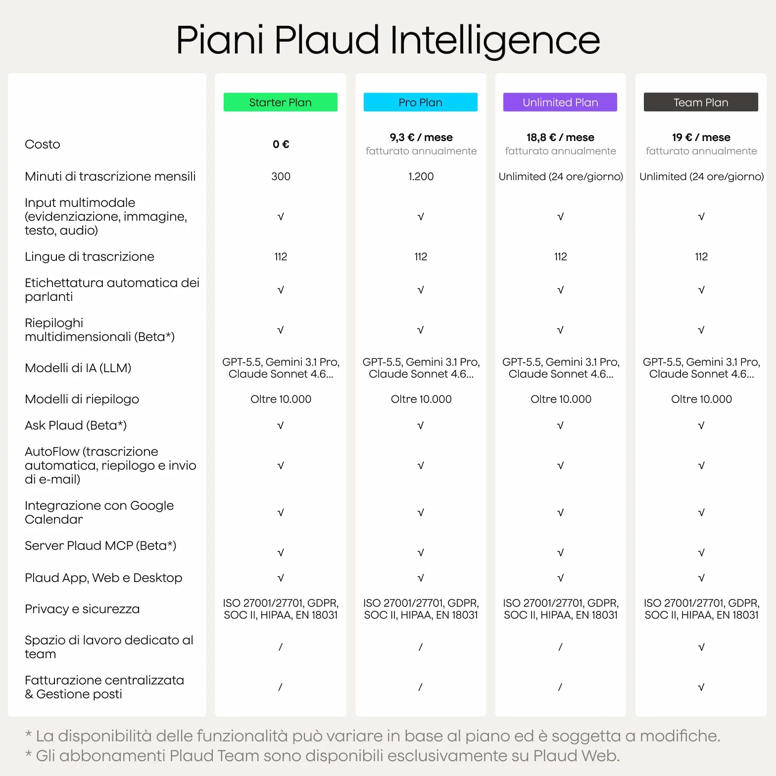 Plaud Note Pro Registratore Vocale AI 64GB Nero con Trascrizione Riassunti Chiamate Riunioni Lezioni Interviste fino a 50 ore