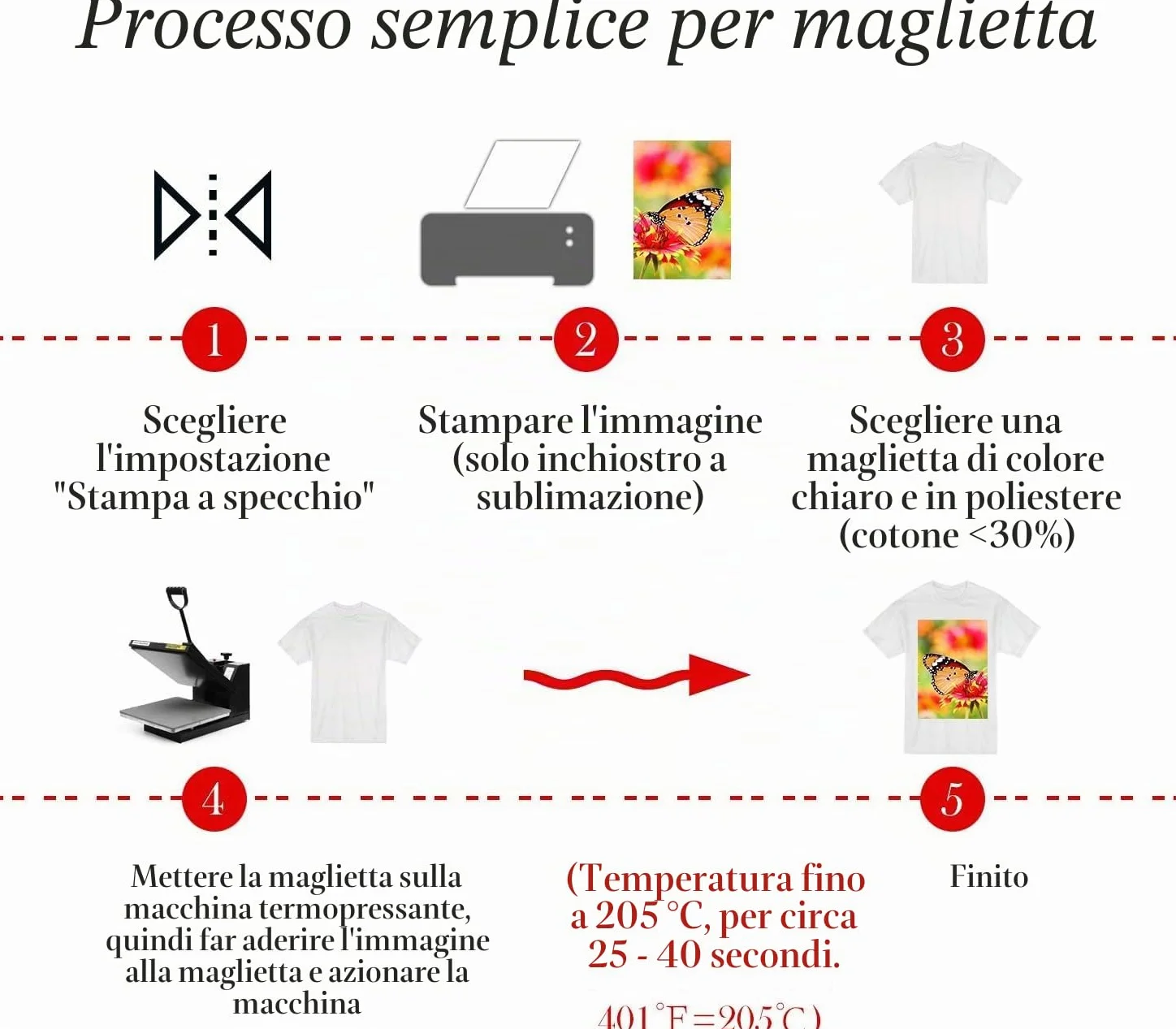 A-SUB Carta per sublimazione A4 210x297 mm 125 g/m² 100 fogli Compatibile con stampanti EPSON SAWGRASS RICOH BROTHER