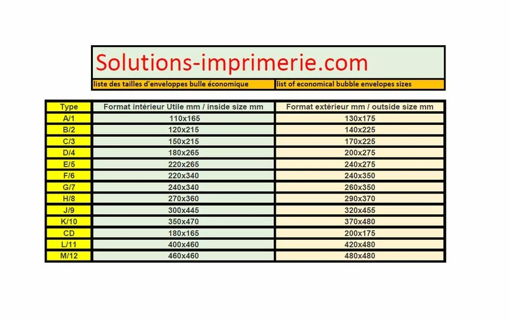 UG-ECO-C3-100 buste imbottite a bolle d'aria, formato C, C3, C/3, 150 x 215 mm, per formato A5, buste a bolle d'aria