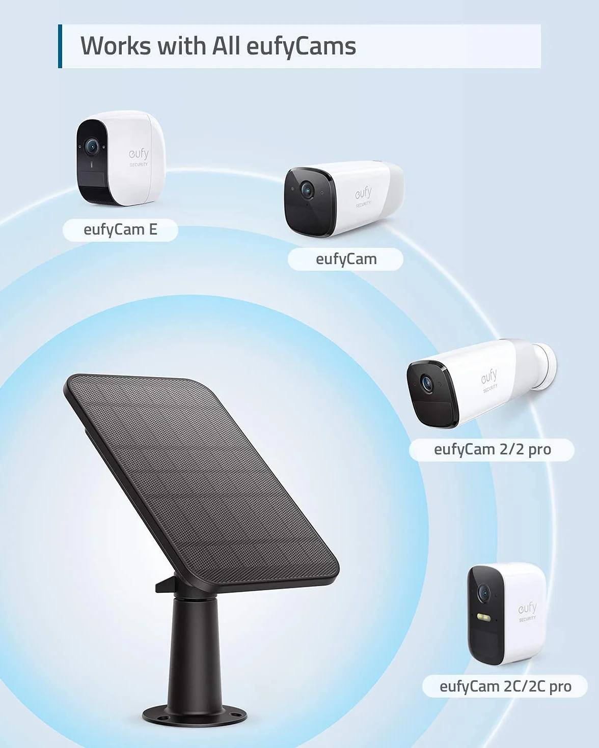 Pannello Solare eufyCam 2,6W IP65 Ricondizionato