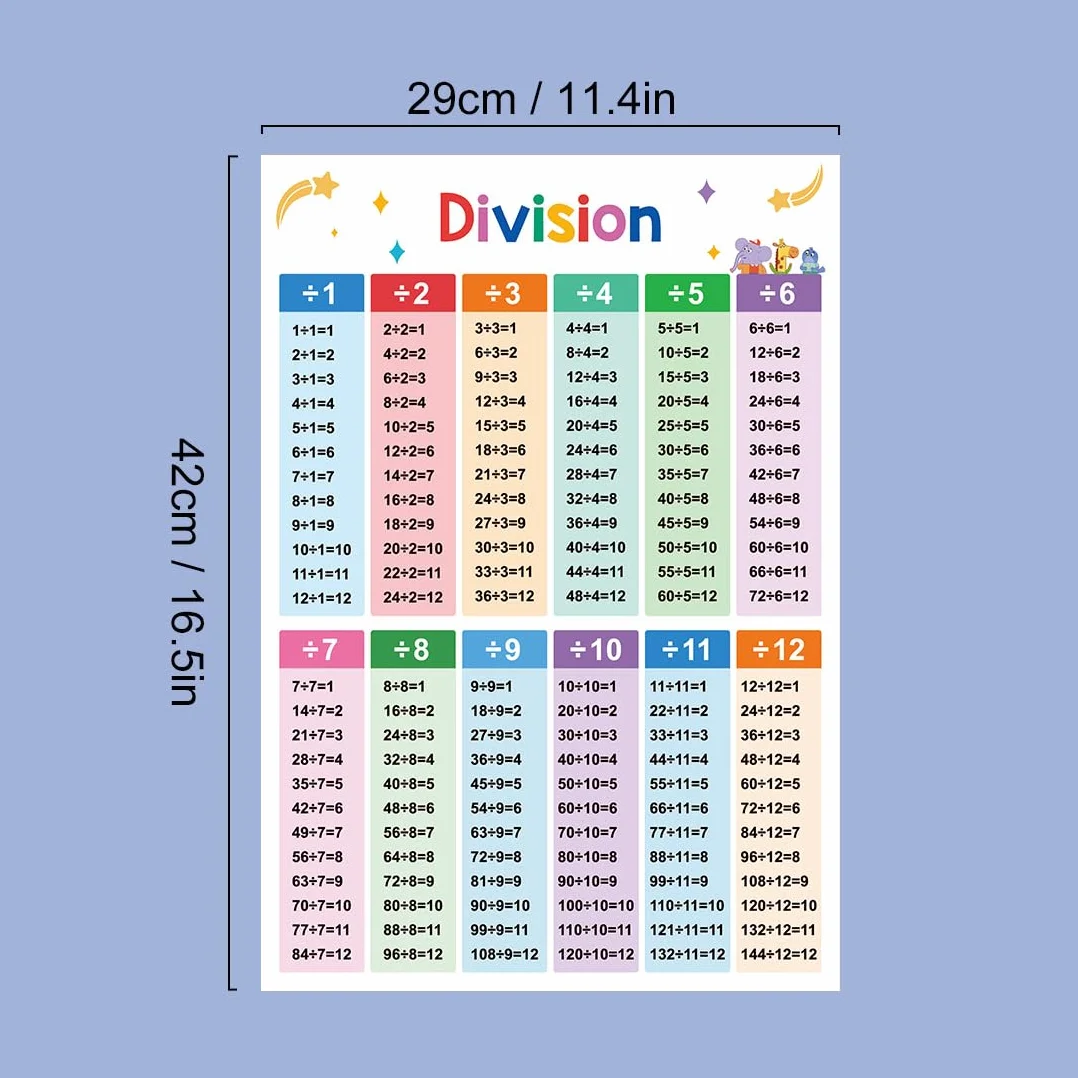 Poster Educativi Laminati di Matematica, Tabelline per Bambini, Scuola Primaria e Secondaria (2 Pezzi)
