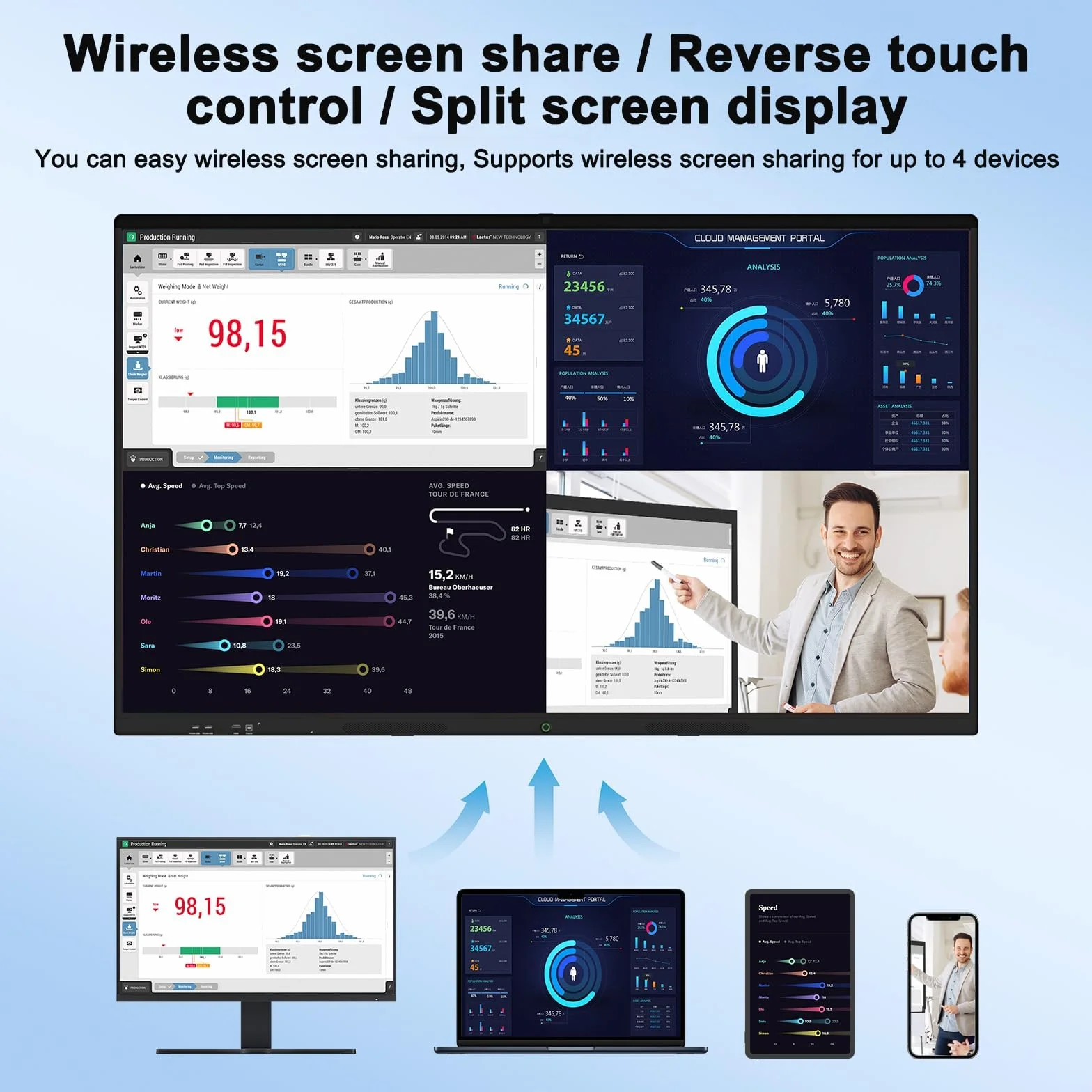 65" Smart Board, Lavagna Interattiva Multimediale 4K, Monitor Touch Screen con Fotocamera e Microfono, 8GB+128GB, WiFi/Bluetooth/HDMI/USB, Android, Per Ufficio e Scuola, Montaggio a Parete