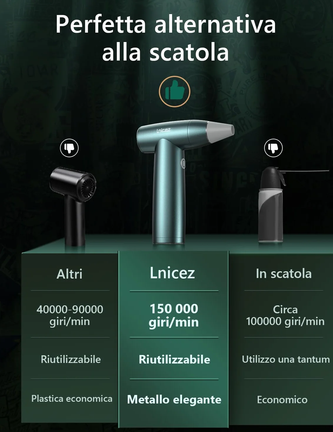 aria compressa elettrico 150000 RPM rimuovi polvere aria compressa 【Potente motore senza spazzole e senza nucleo】 【Elegante tutto in metallo】air duster un'alternativa all' aria compressa spray per pc