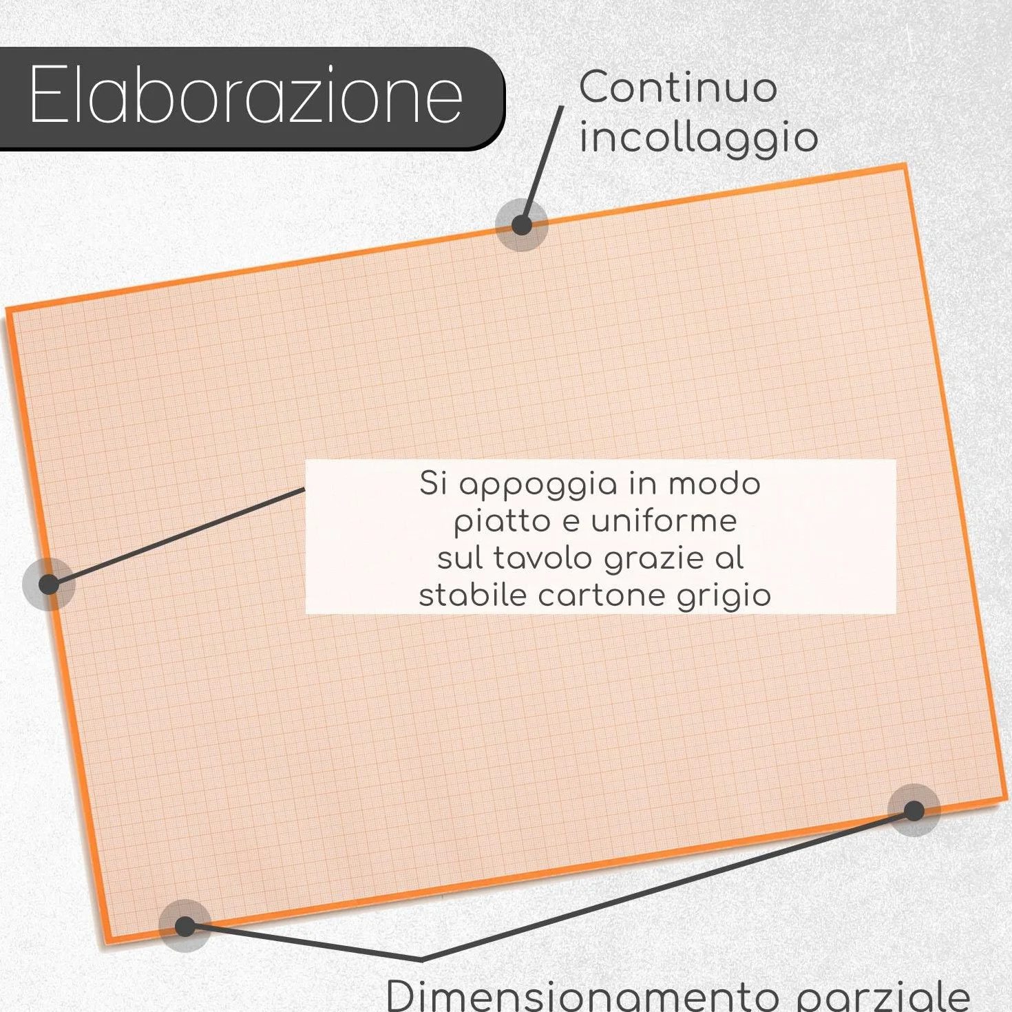Set di 2 blocchi di carta millimetrata DIN A2 per schizzi I dv1195