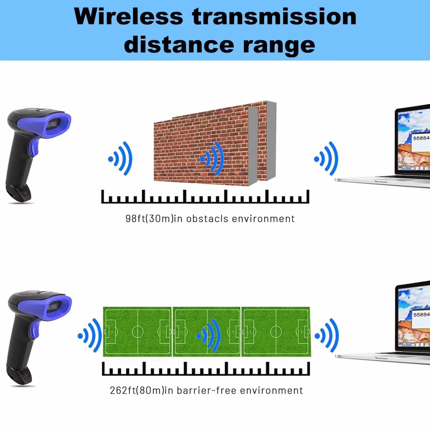 LENVII Lettore Codici a Barre 2D/1D Wireless | Scanner 2 in 1 con Doppia Connessione 2.4GHz/USB | Supporto QR, PDF417, Data Matrix Barcode Scanner | Compatibile con PC, Laptop, Mac e Sistemi POS