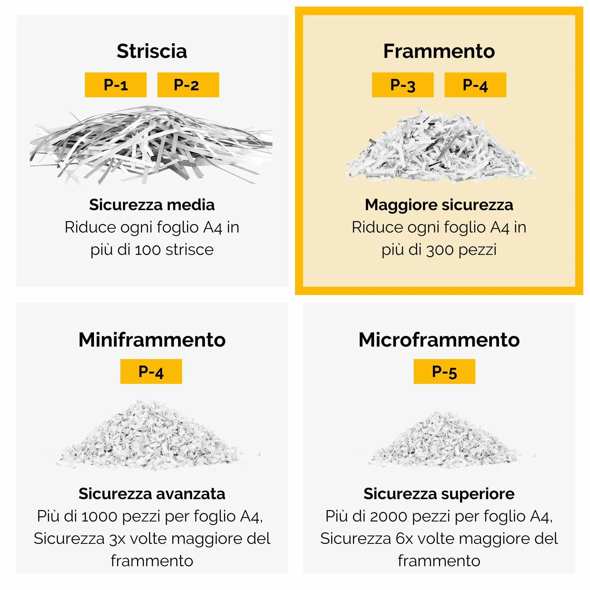 Fellowes distruggi documenti a frammento 79Ci, 16 fogli, per piccolo ufficio, da 1 a 3 utenti, cestino da 23 litri, distruggidocumenti con tecnologia Safesense e anti inceppamento, nero