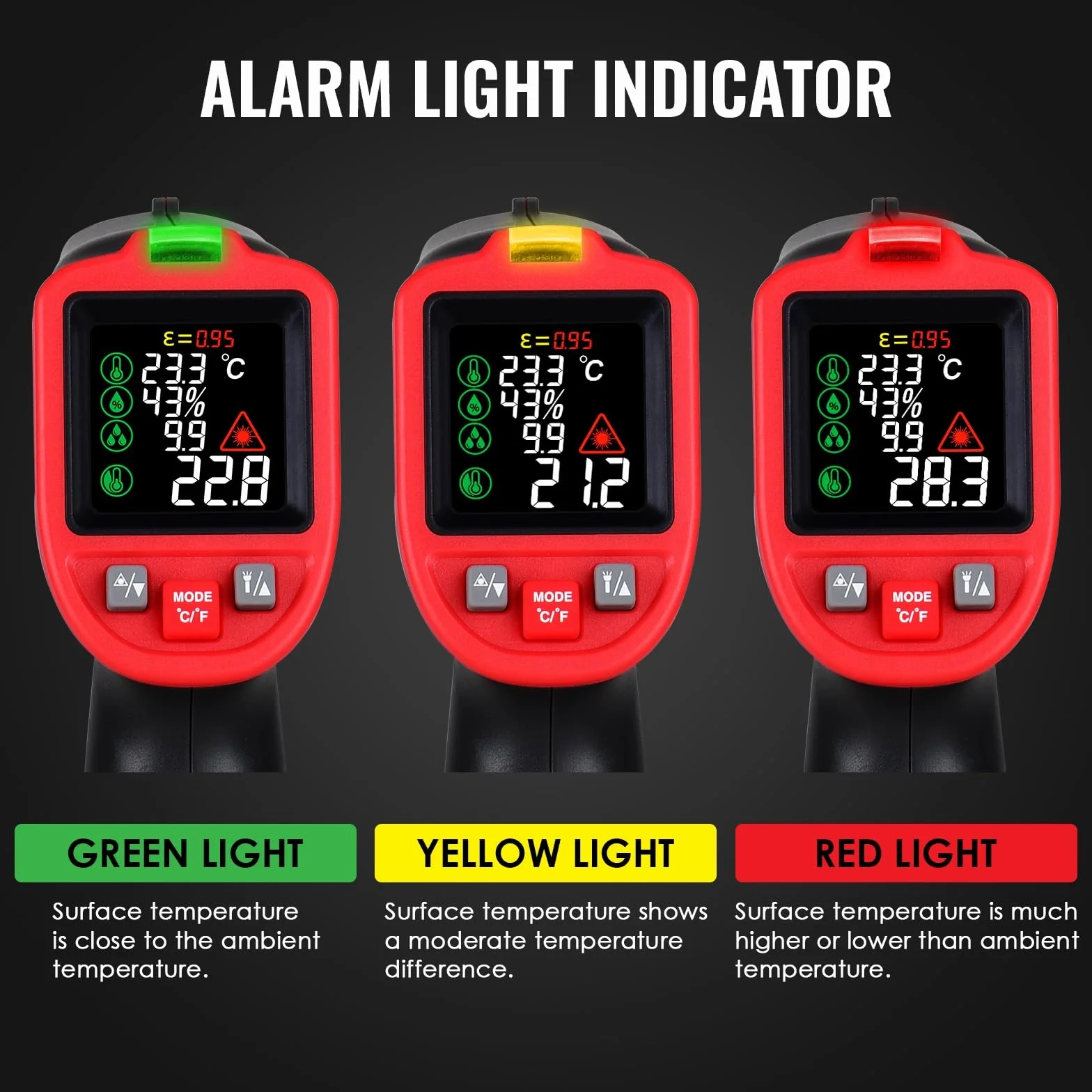 Termometro a infrarossi laser professionale -50°C a 850°C con termocoppia a pinza tipo K, senza contatto per temperatura in cucina, HVAC, industria