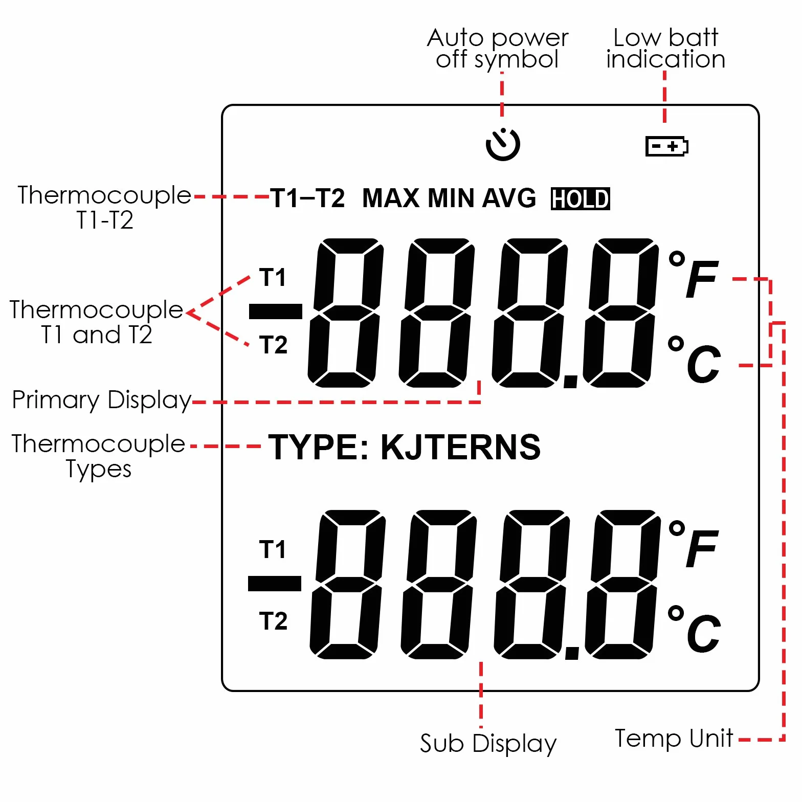 Termometro Digitale Tipo K 2 Canali Termocoppia K/J/T/E/R/S/N Misuratore Temperatura Hvac Display LCD Retroilluminato