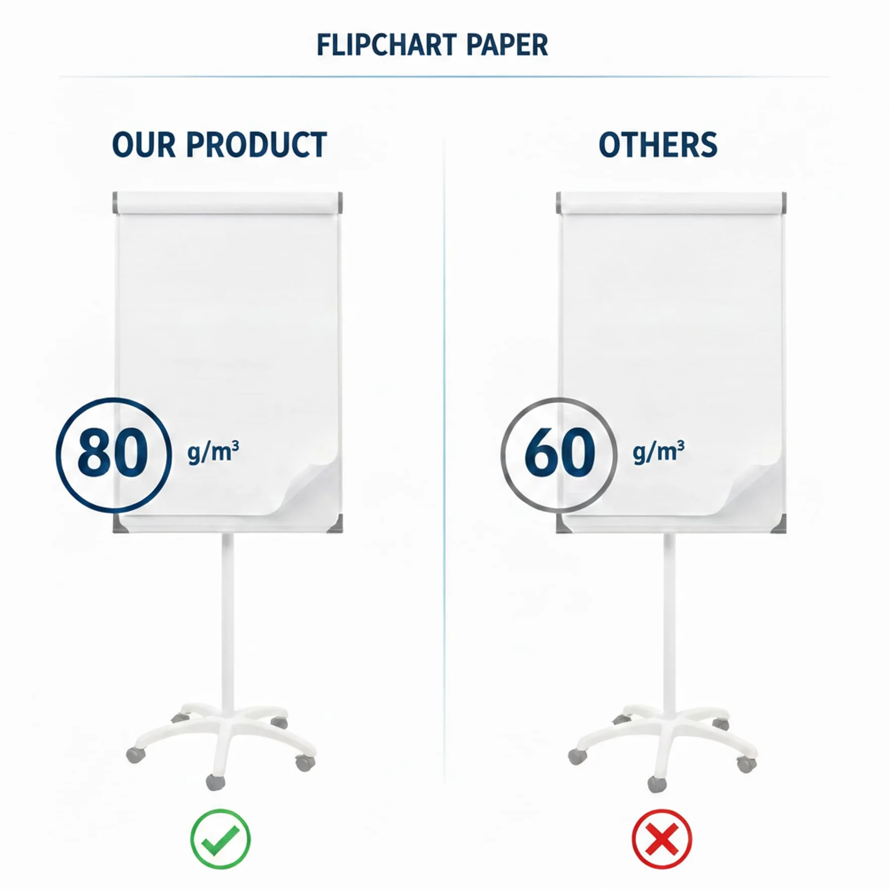D.RECT Blocco Carta per Flipchart - Set da 3 Blocchi - 60 Fogli Totali - 65x100 cm - 80 g/m² Superficie Liscia - Carta Professionale per Presentazioni Riunioni e Formazione