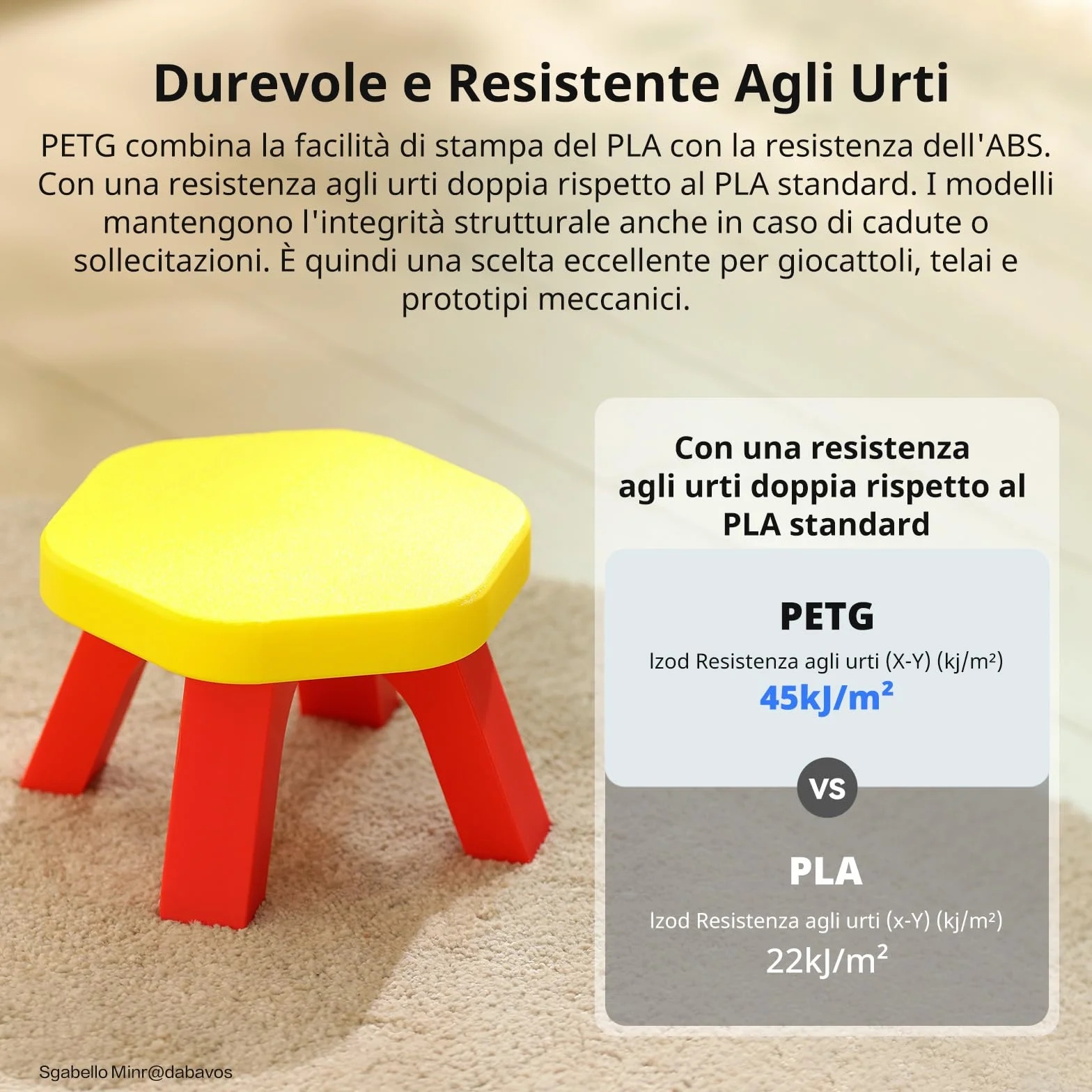 ANYCUBIC Filamento PETG 1 kg 1,75 mm, Elevata Resistenza alle Temperature, Premium Engineering PLA Alternativo, bianco