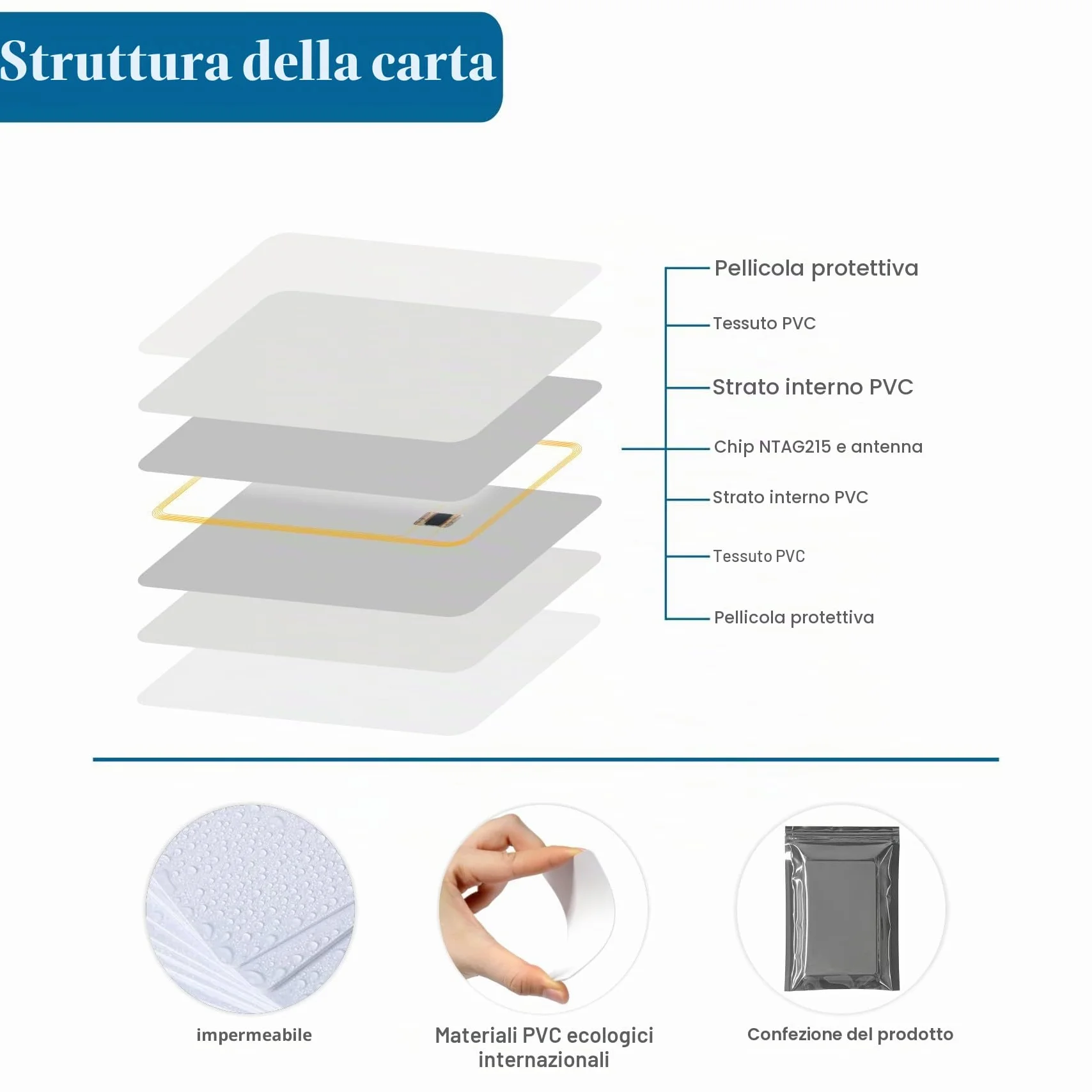 NFC Tag Ntag215 Rewritable Card Compatibile con Tagmo e Amiibo 20 Pezzi