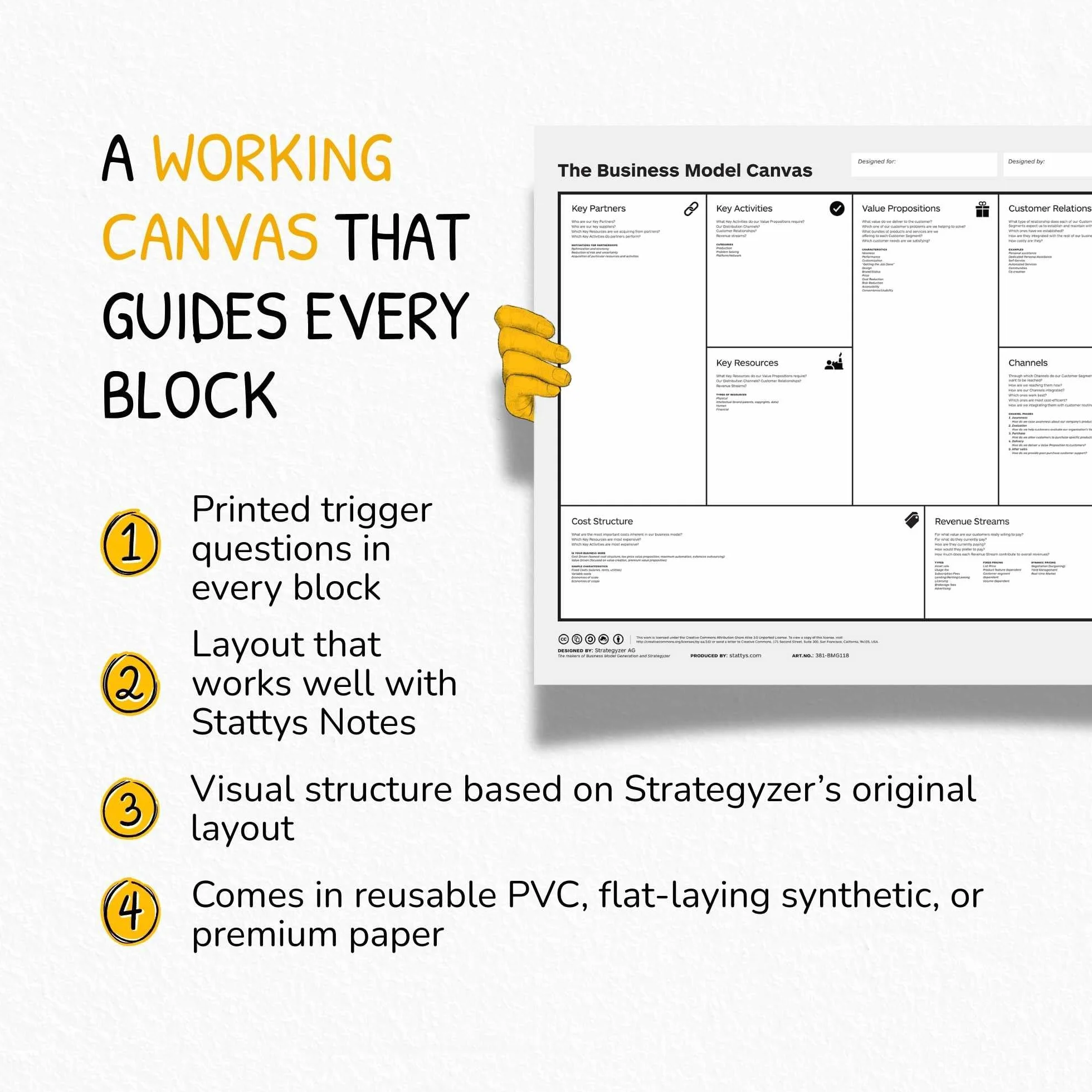 Business Model Canvas A0 (PVC)