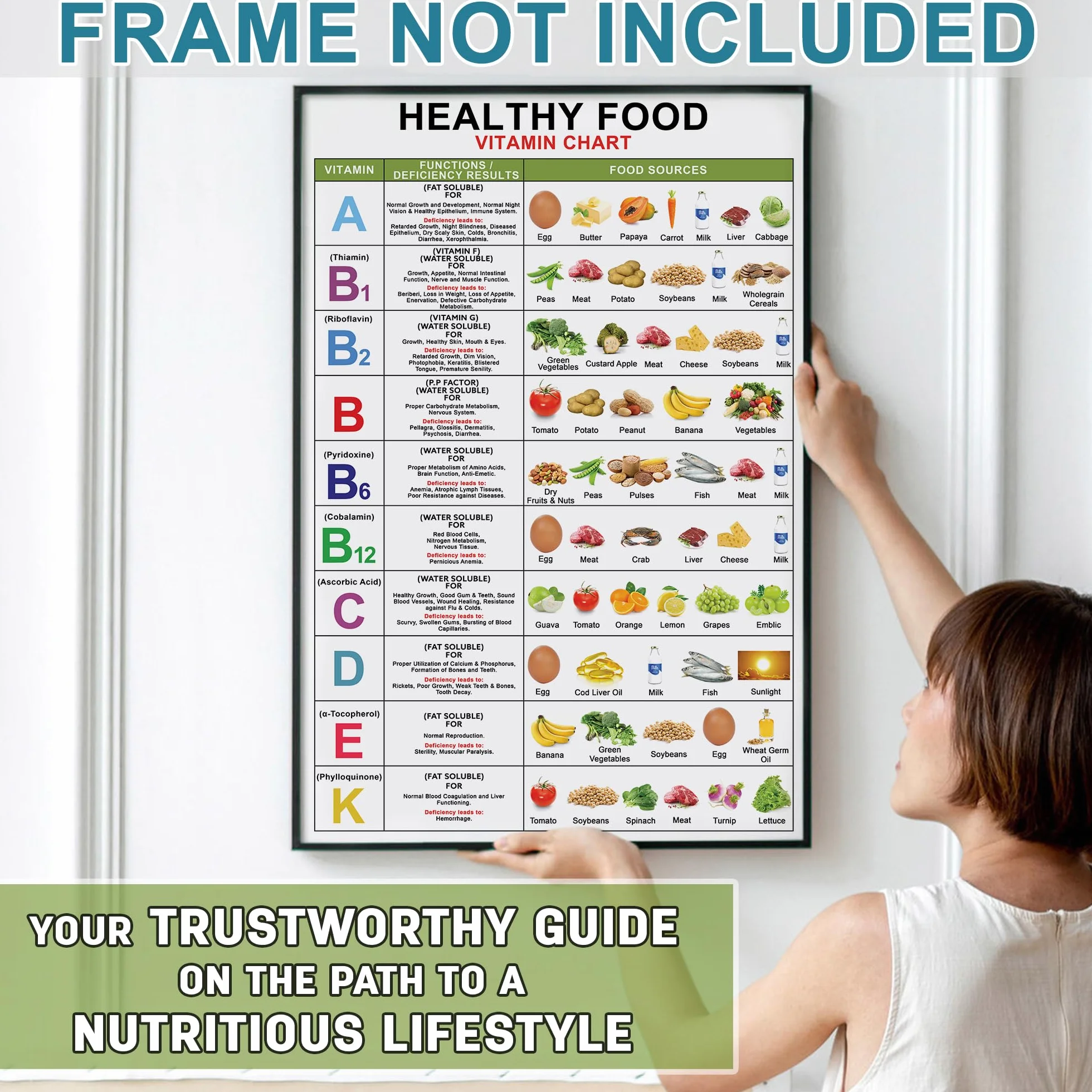 Poster laminato vitamine 40,6 x 61 cm, tabella alimenti sani ricchi di minerali senza cornice