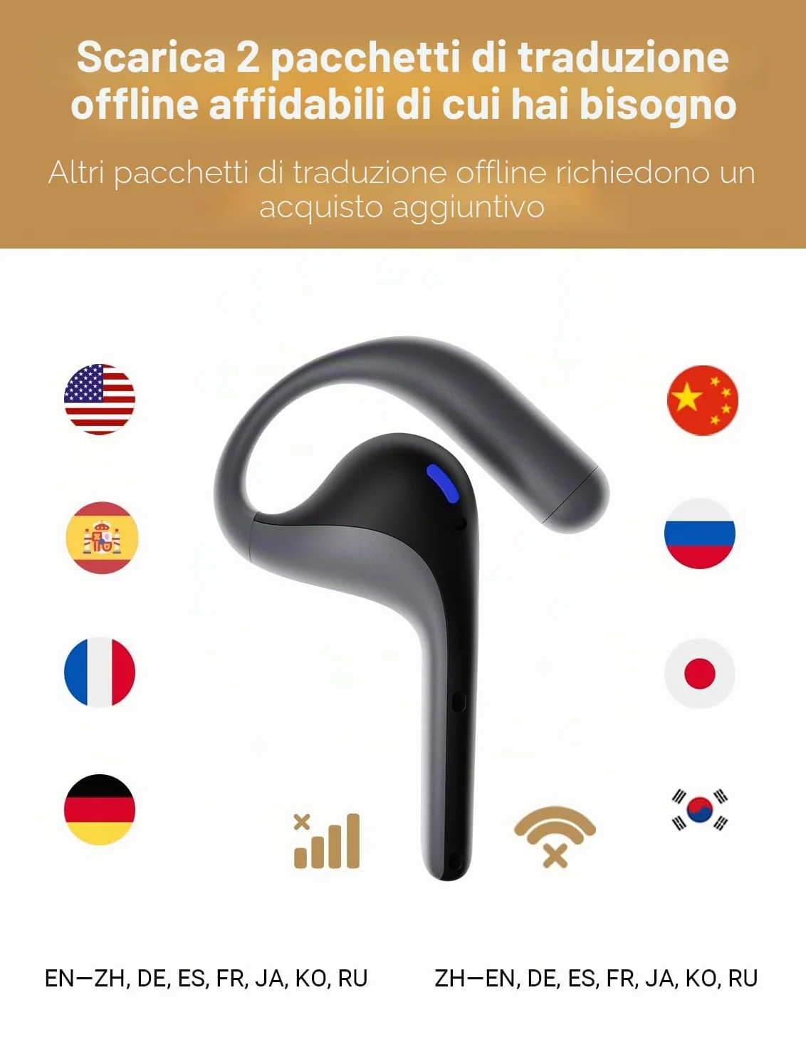 Timekettle W4 Pro AI Interpreter Earbuds, traduction simultanée bidirectionnelle, appareil de traduction prenant en charge 40 langues, écouteurs de traduction pour les appels vidéo et téléphoniques