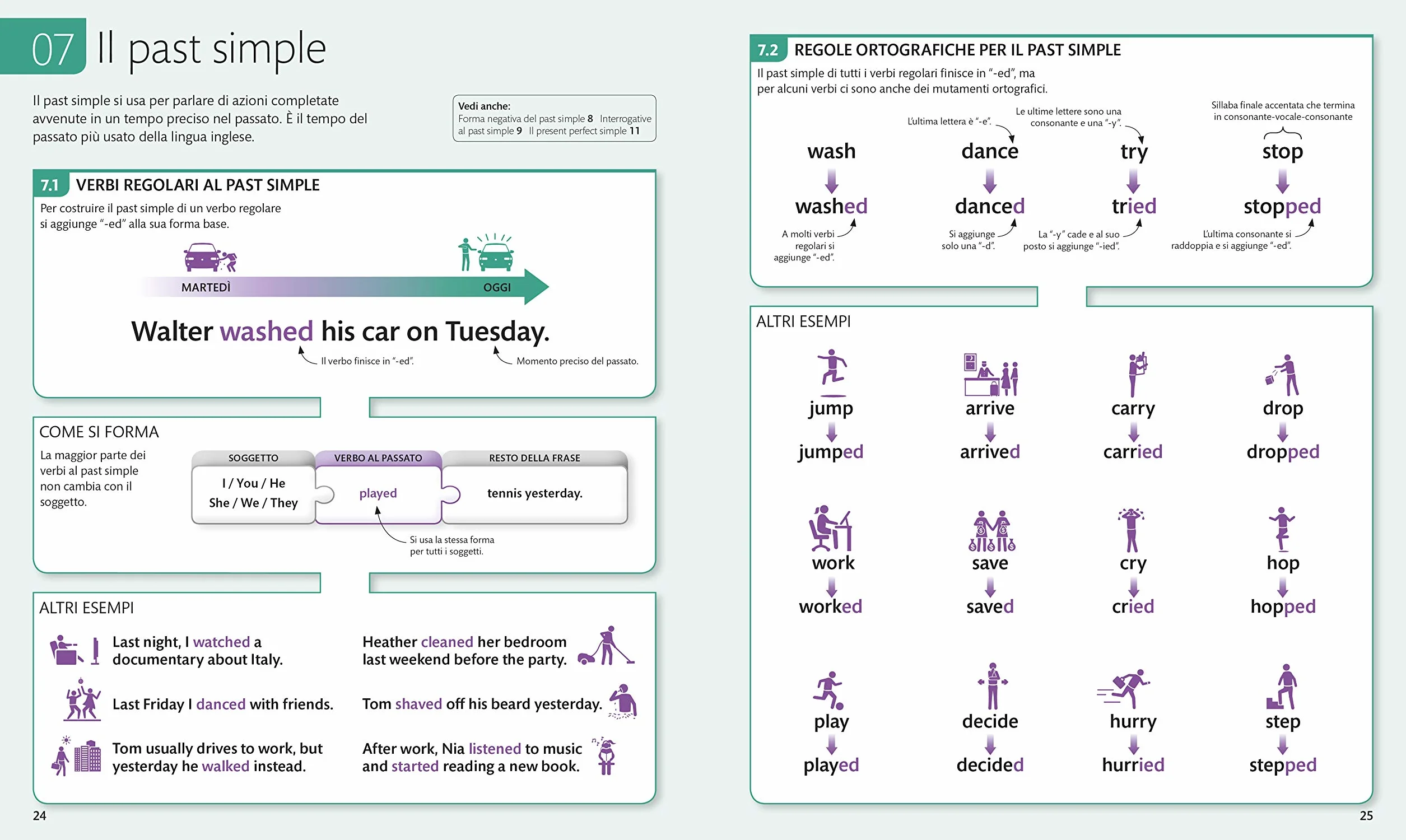 English for Everyone Grammatica Completa