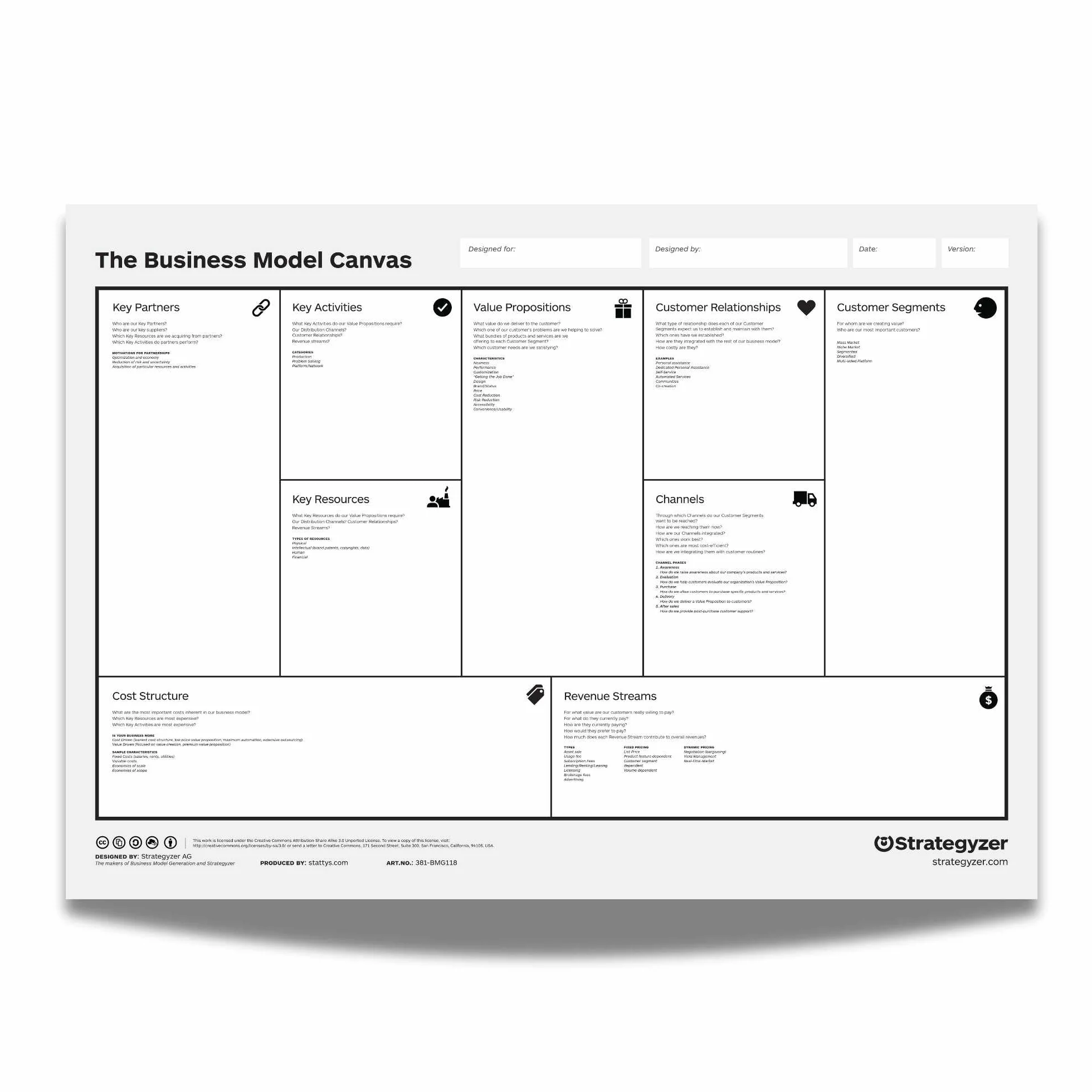 Business Model Canvas A0 (PVC)