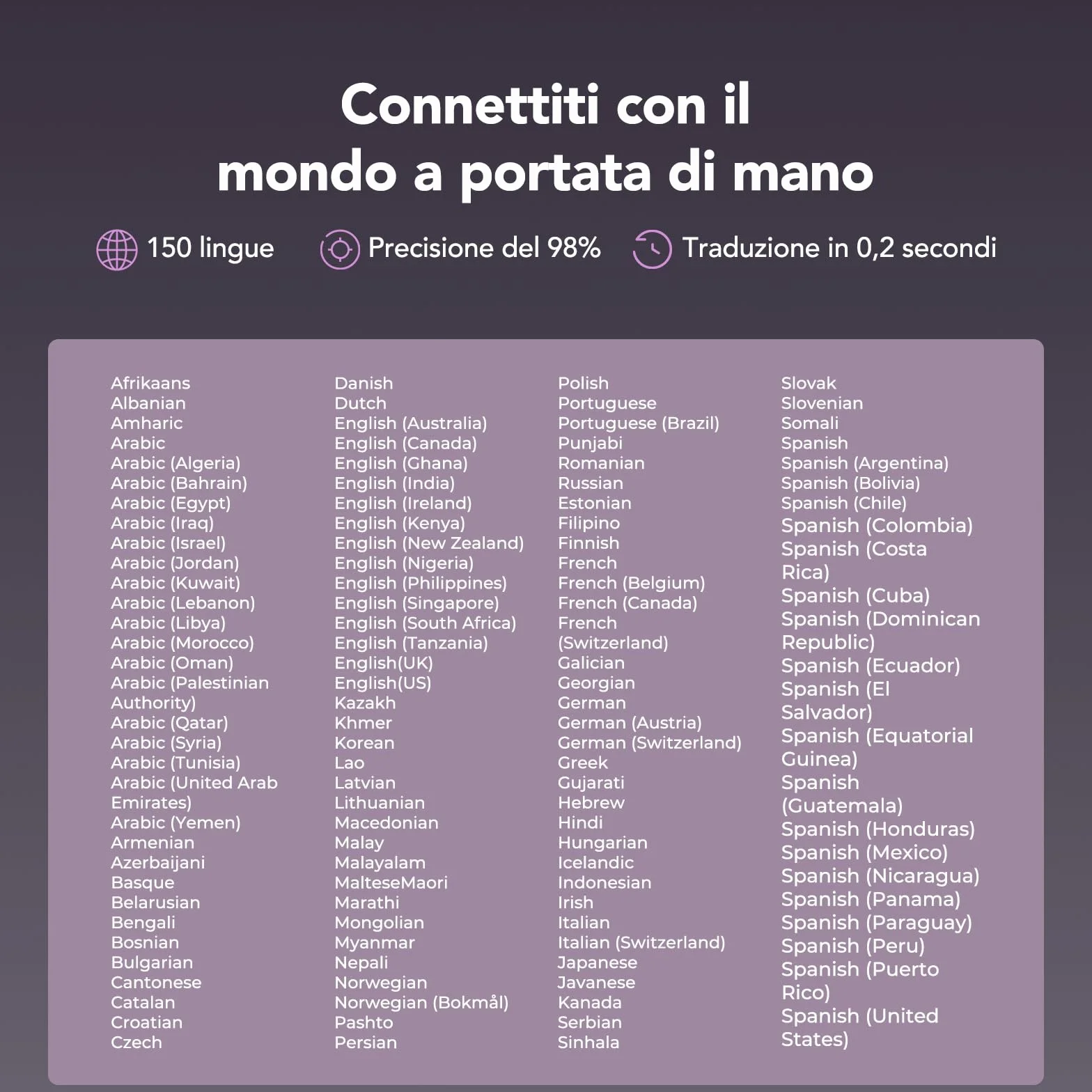 AI Cuffie Traduzione Simultanea, 2026 Auricolari Bluetooth 6.0 Wireless, 4 in1 Traduttore Simultaneo Vocale 60 Ore con ENC, 150 Lingue Auricolari Traduttori Istantanei Vocali Gratuite