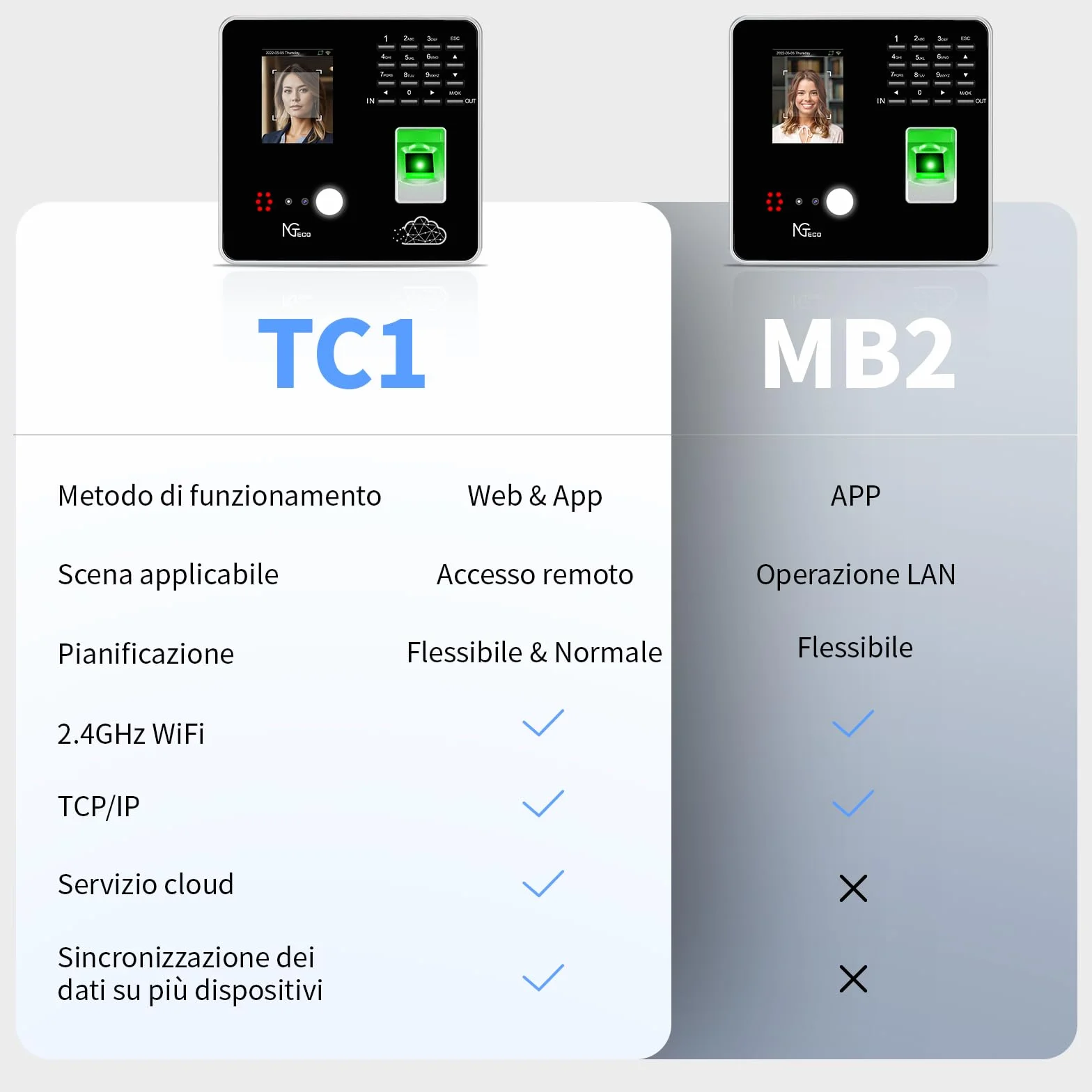 NGTeco Cloud Rilevazione Presenze Italiano TC1,timbracartellini con funzionalità di riconoscimento delle impronte digitali, riconoscimento facciale, RFID e PIN,con software di gestione remota