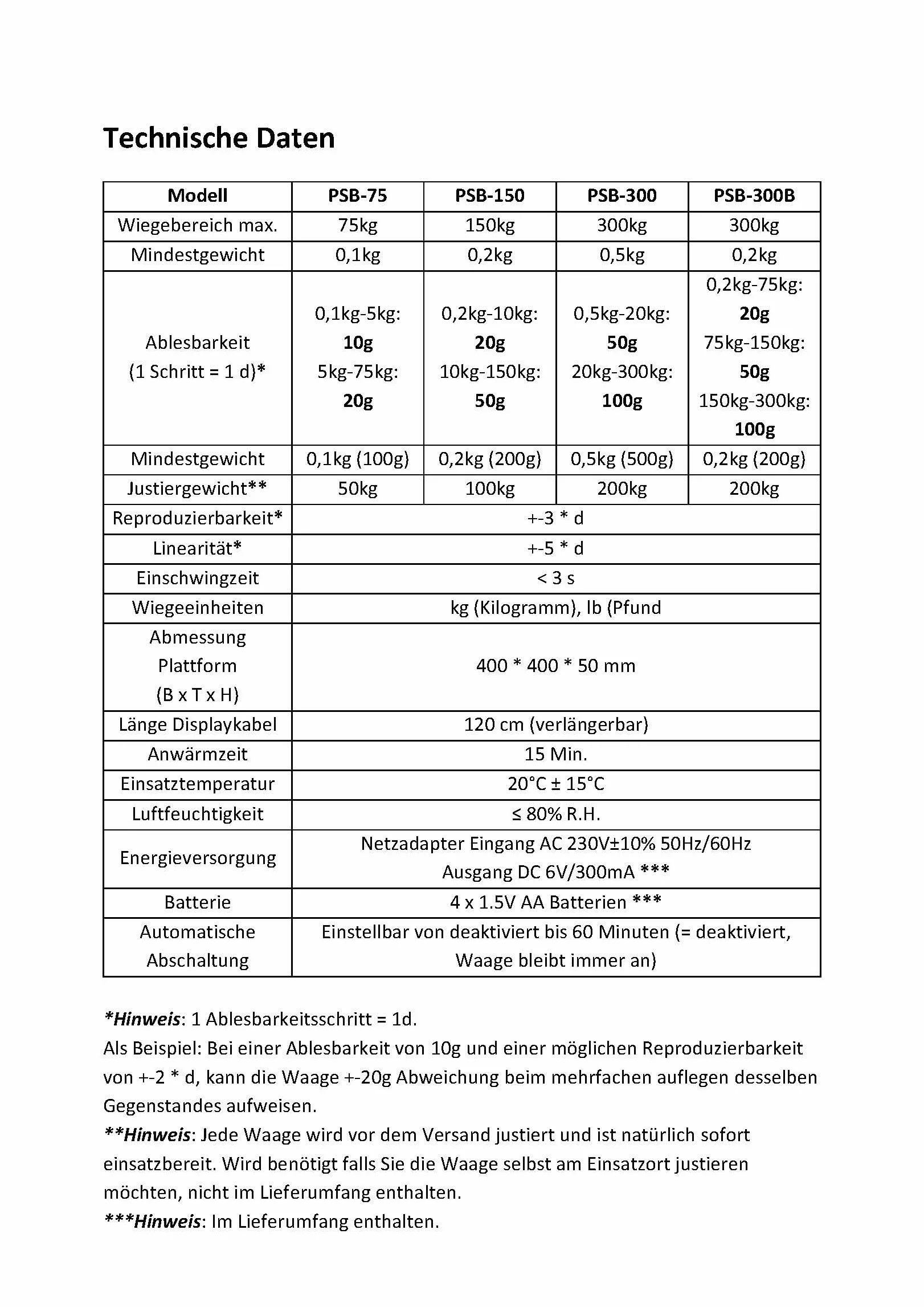 G&G, PSB75, Bilancia a piattaforma per pacchi, superficie di carico resistente in alluminio pressofuso, 40 x 40 cm, 75 kg/20 g, utilizzabile a batteria