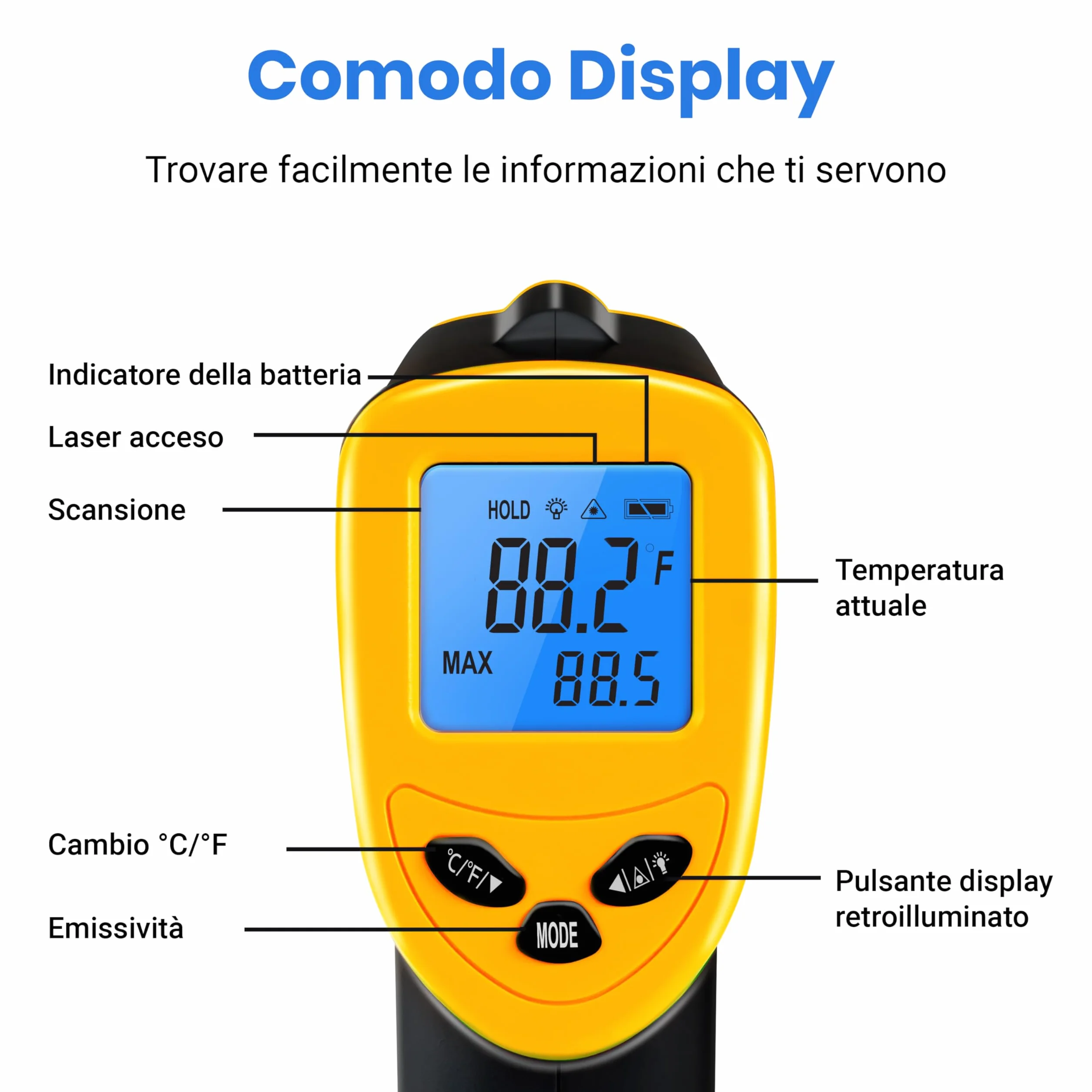 Etekcity Infrared Thermometer