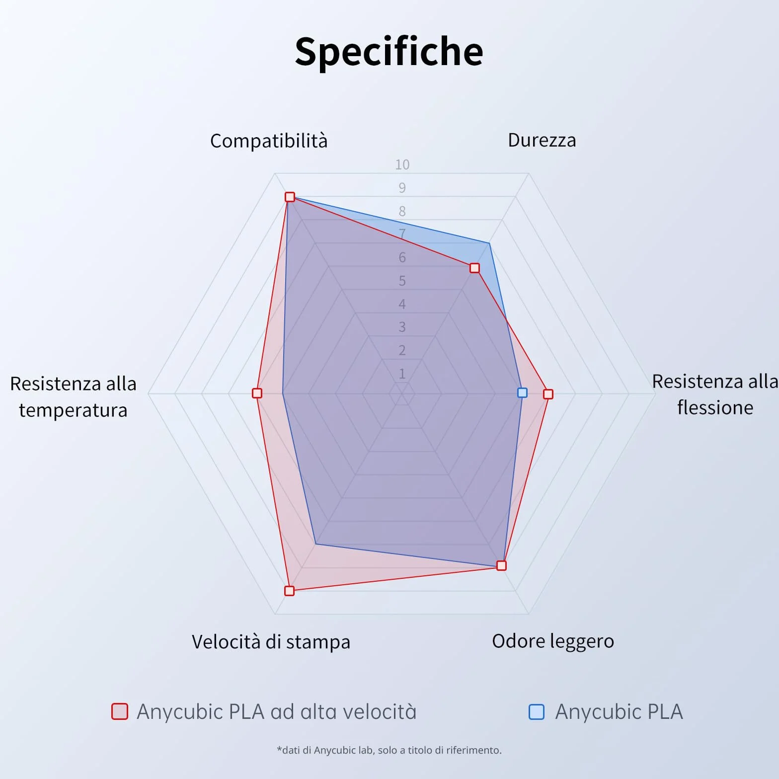 ANYCUBIC Filamento PLA 1,75 mm per Stampante 3D, Alta Velocità, Alta Resistenza, Resistenza Alte Temperature, Nero 1KG