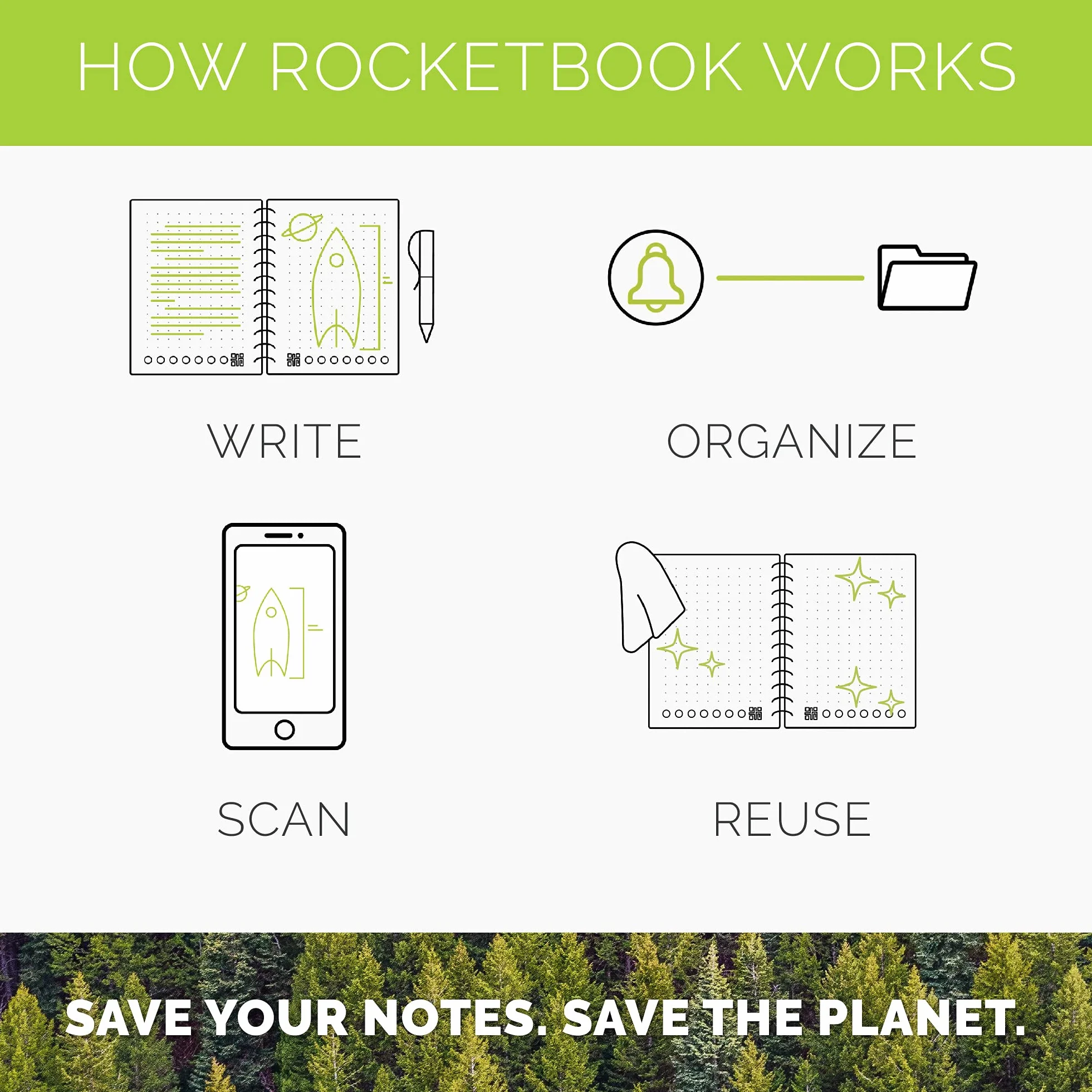 ROCKETBOOK Orbit Letter Page Pack – Blocco intelligente riutilizzabile legale – Dot-Grid & Lined, bianco
