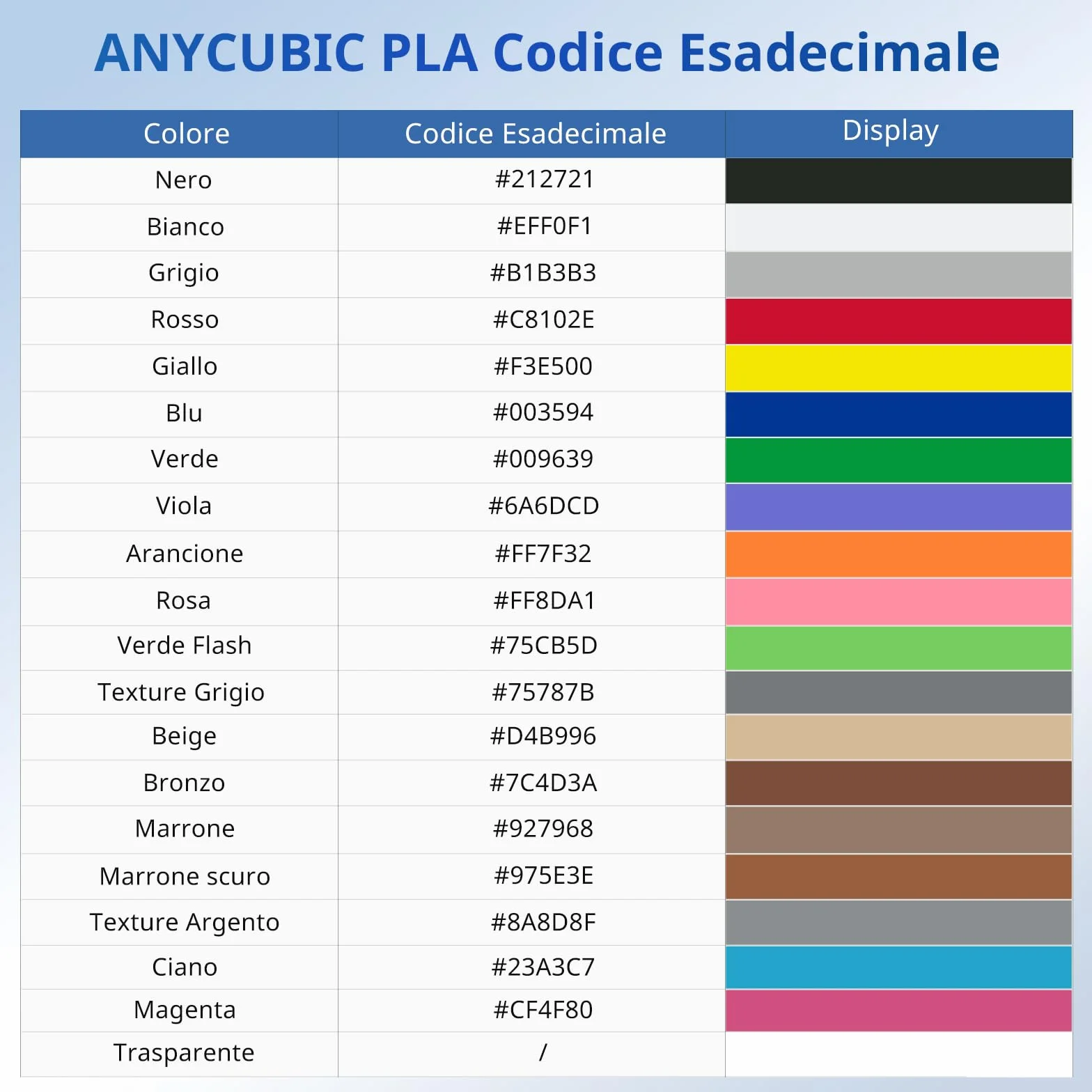 ANYCUBIC PLA Filamento per Stampante 3D 1,75 mm Precisione Dimensionale +/- 0,02 mm Bianco Brillante 1KG