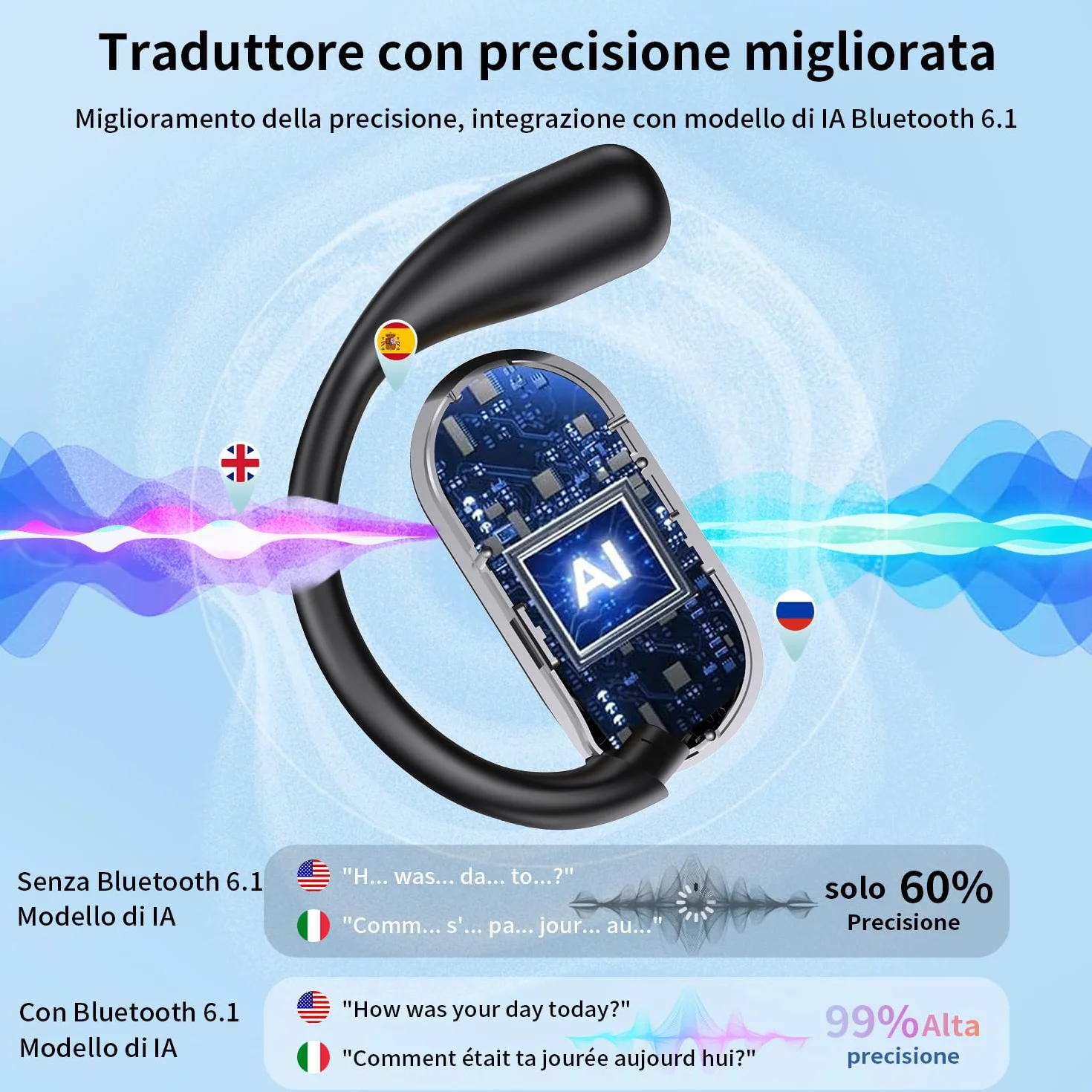 2026 Cuffie Traduzione Simultanea in 198 Lingue, 4 in1 Auricolari Traduttore Vocale Istantaneo Multilingue,Bluetooth 6.1 Wireless 80 ore con ENC Mics, Cuffie Traduzione Adatto per affari, viaggi