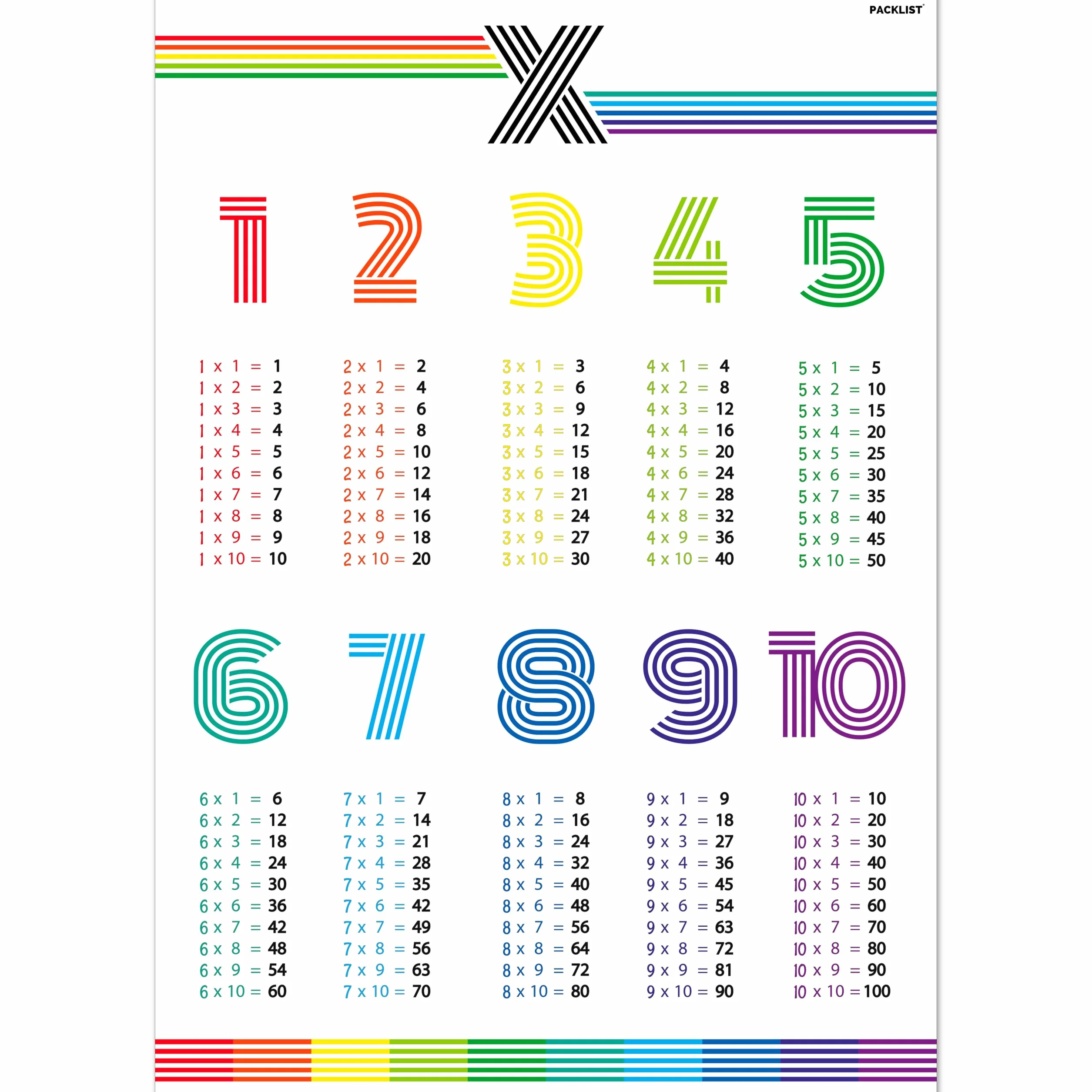 PACKLIST® Poster di Moltiplicazione DIN A1 84x60 cm per Bambini Tabelline Apprendimento Carta