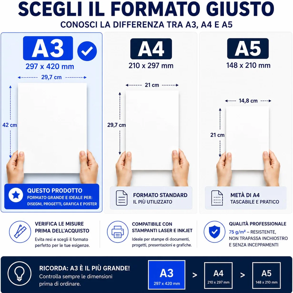 5 Risma Carta A3 da 500 Fogli (2500 Fogli) SENZA INCEPPAMENTO - Carta Stampante 75 gr - Stampante Inkjet, Laser, Fotocopiatrice - Risma di Carta A3 Bianca di ALTA' QUALITA' per Ufficio, Casa e Scuola