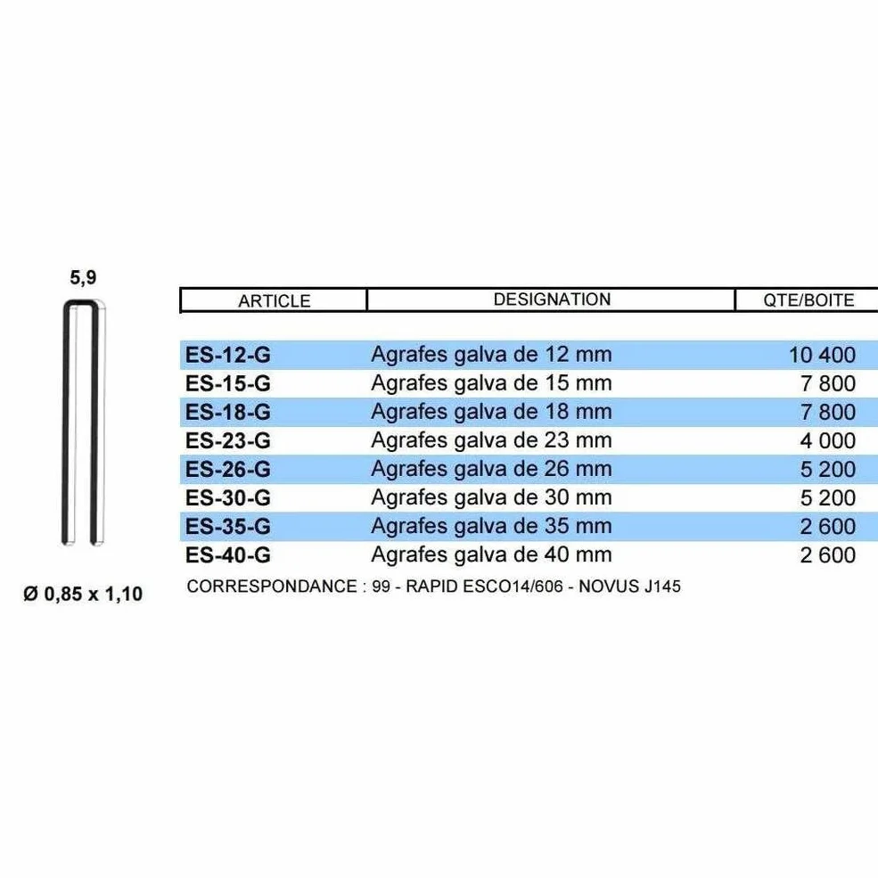 2 600 punti metallici Es-40, zincati, 5,9 x 40 x 0,9 x 1,2 mm, D-Work