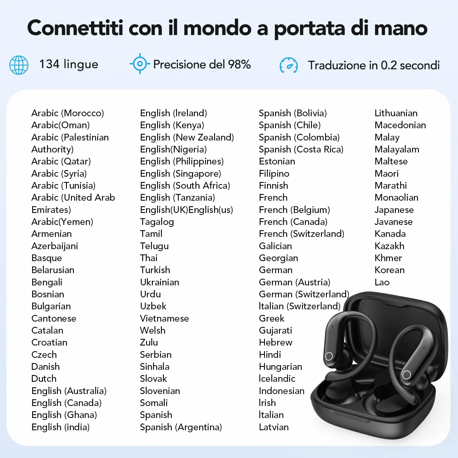 NE61 - cuffie traduzione simultanea con frequenza cardiaca e monitor dell'ossigeno nel sangue, 3 in 1 in auricolari traduttore simultaneo per 134 lingue con app, Bluetooth 6.0, 8 modali per business