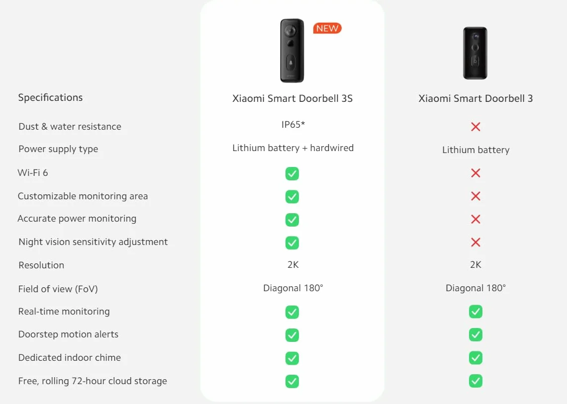 Xiaomi Mi Smart Doorbell 3S Black EU BHR7068GL