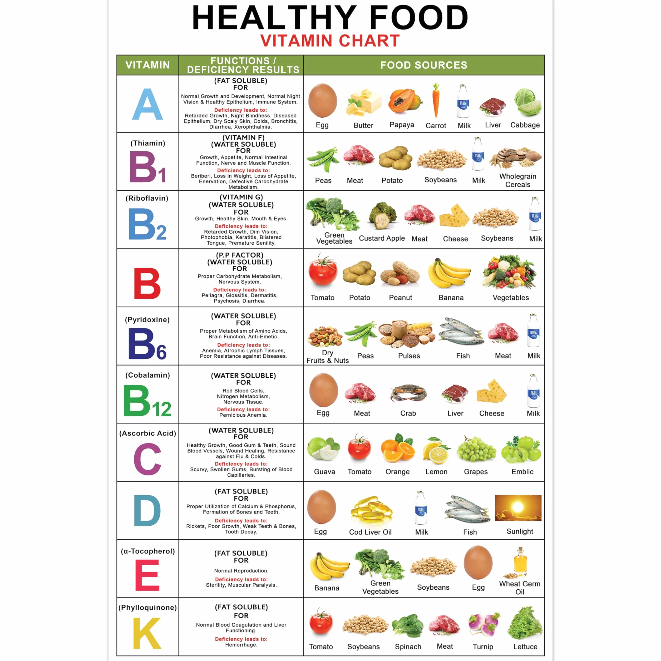 Poster laminato vitamine 40,6 x 61 cm, tabella alimenti sani ricchi di minerali senza cornice