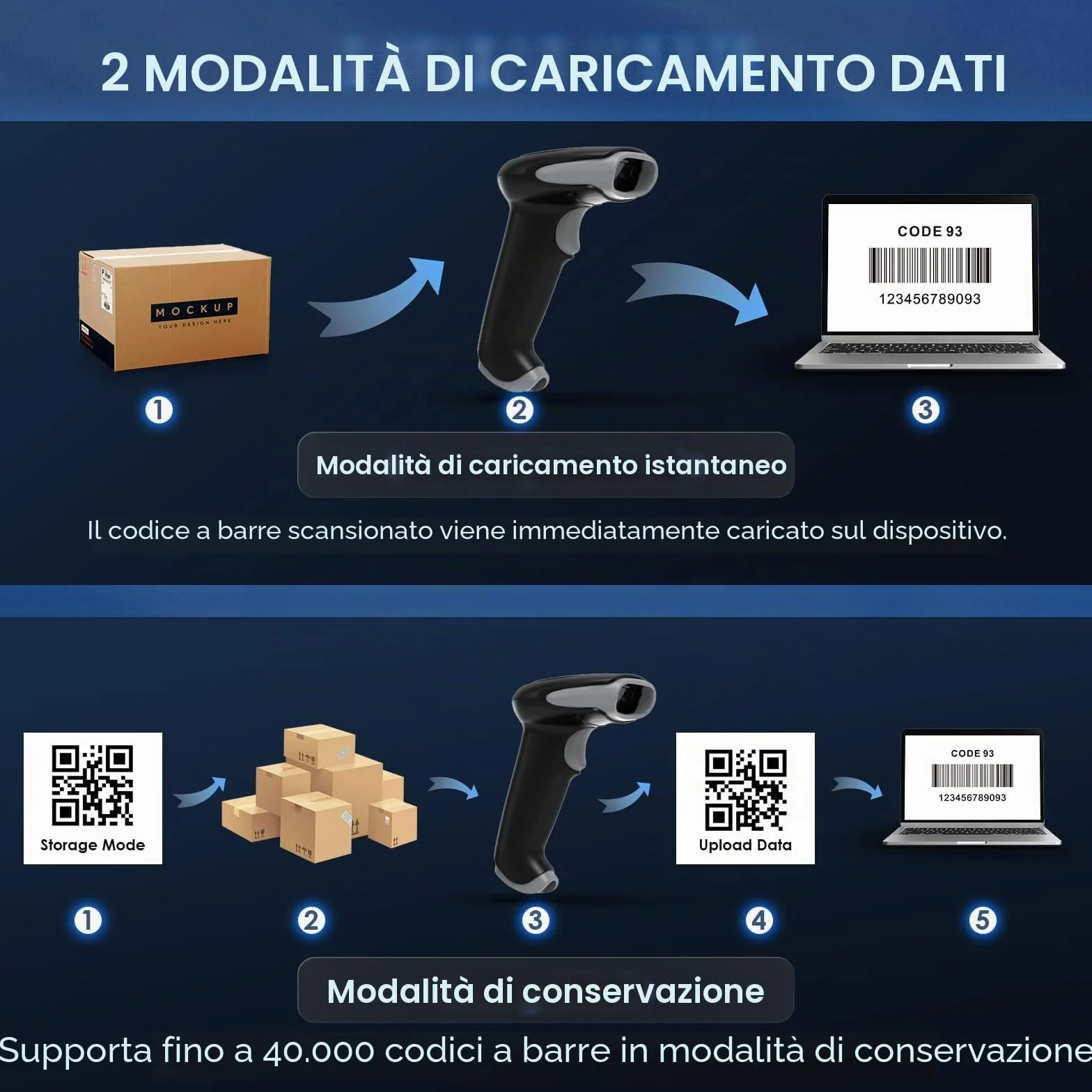 Eyoyo lettore di codici a barre wireless, 2D Bluetooth Barcode Scanner, 2.4G wireless, Bluetooth, USB cablato connessioni 3 in 1 lettore qr code reader, Batteria da 2500 mAh per Phone Tablet Laptop PC