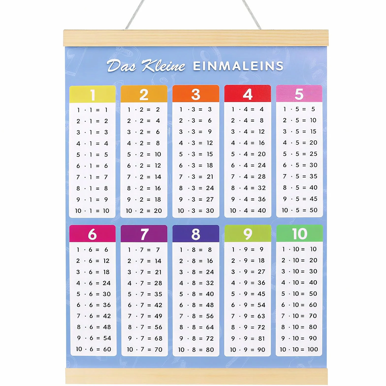 Poster di Apprendimento Tabelline per Bambini Strumenti di Formazione Supporto