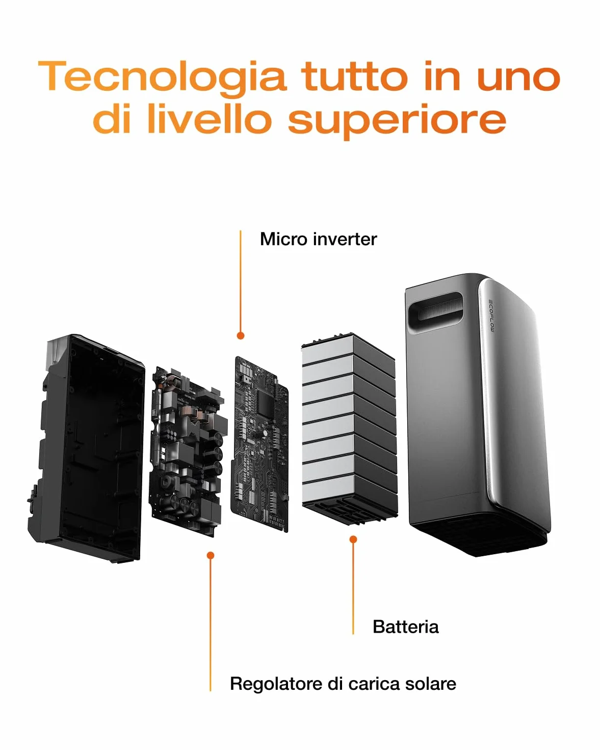 ECOFLOW STREAM Ultra Centrale da balcone 3,84 kWh 2300 W Dual AC capacità espandibile 11,52 kWh 6000 cicli Smart AI Plug & Play