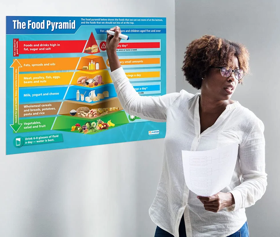 Piramide alimentare | Poster scientifico | Carta lucida laminata misura 850 mm x 594 mm (A1) | Grafici scientifici per l'aula | Grafici didattici di Daydream Education