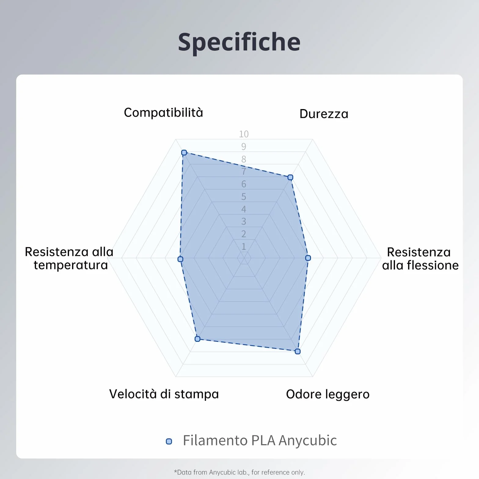ANYCUBIC Filamento PLA 1,75 mm per Stampante 3D, Precisione +/- 0,02 mm, Bianco Brillante 1 KG
