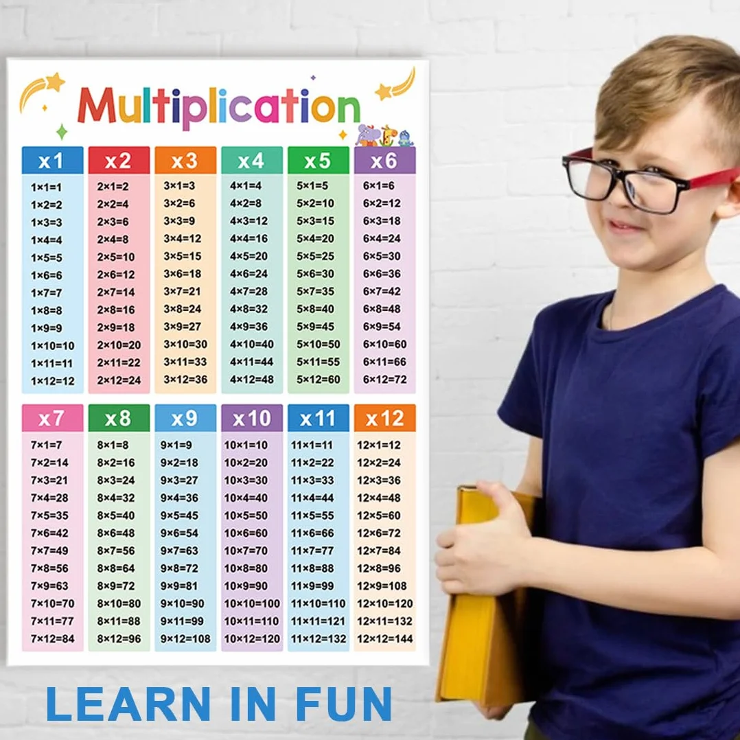 Poster Educativi Laminati di Matematica, Tabelline per Bambini, Scuola Primaria e Secondaria (2 Pezzi)