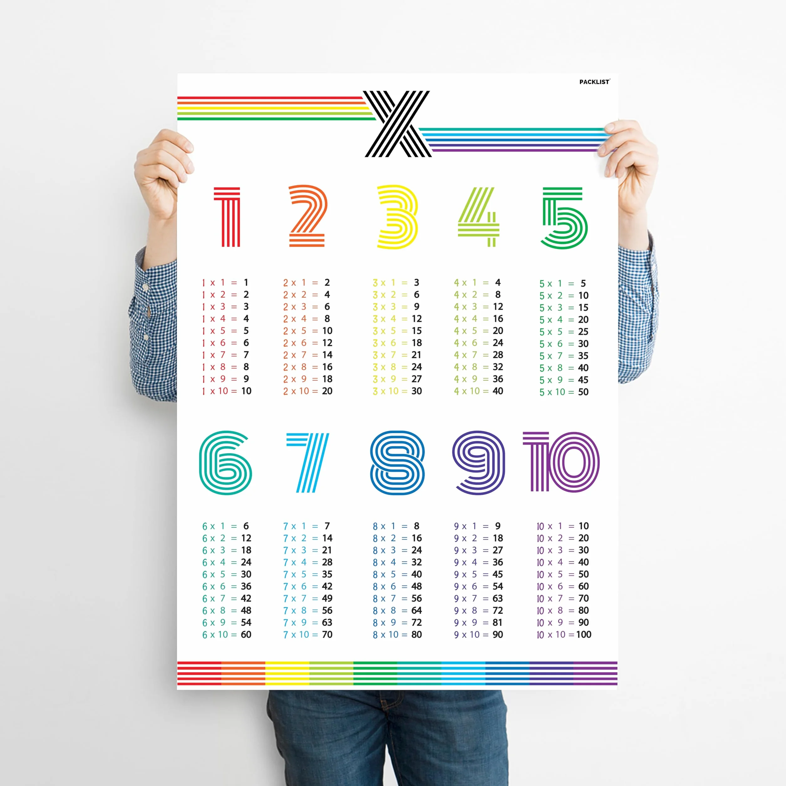 PACKLIST® Poster di Moltiplicazione DIN A1 84x60 cm per Bambini Tabelline Apprendimento Carta