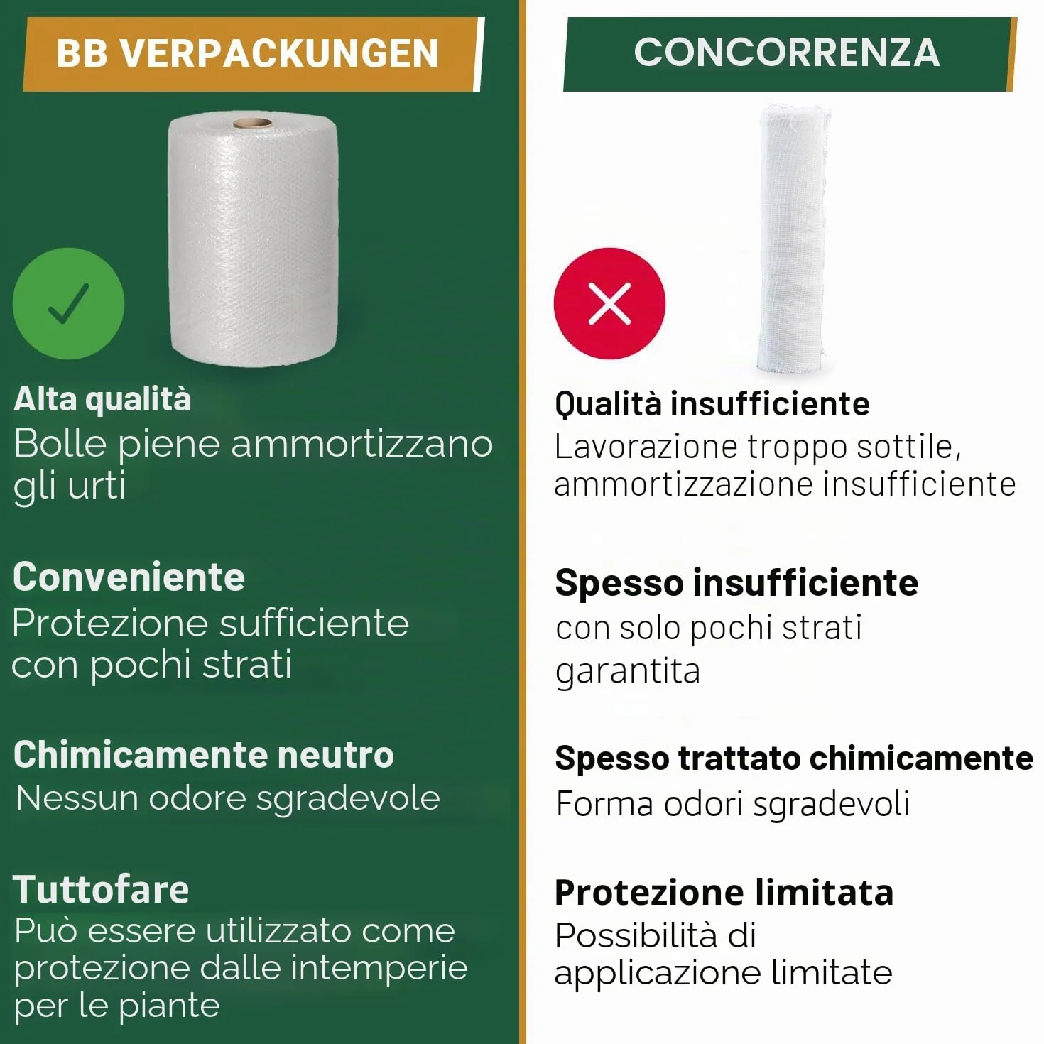 Rotolo di pluriball 0,5 x 50 m spessore 60 my pellicola per imballaggi e protezione