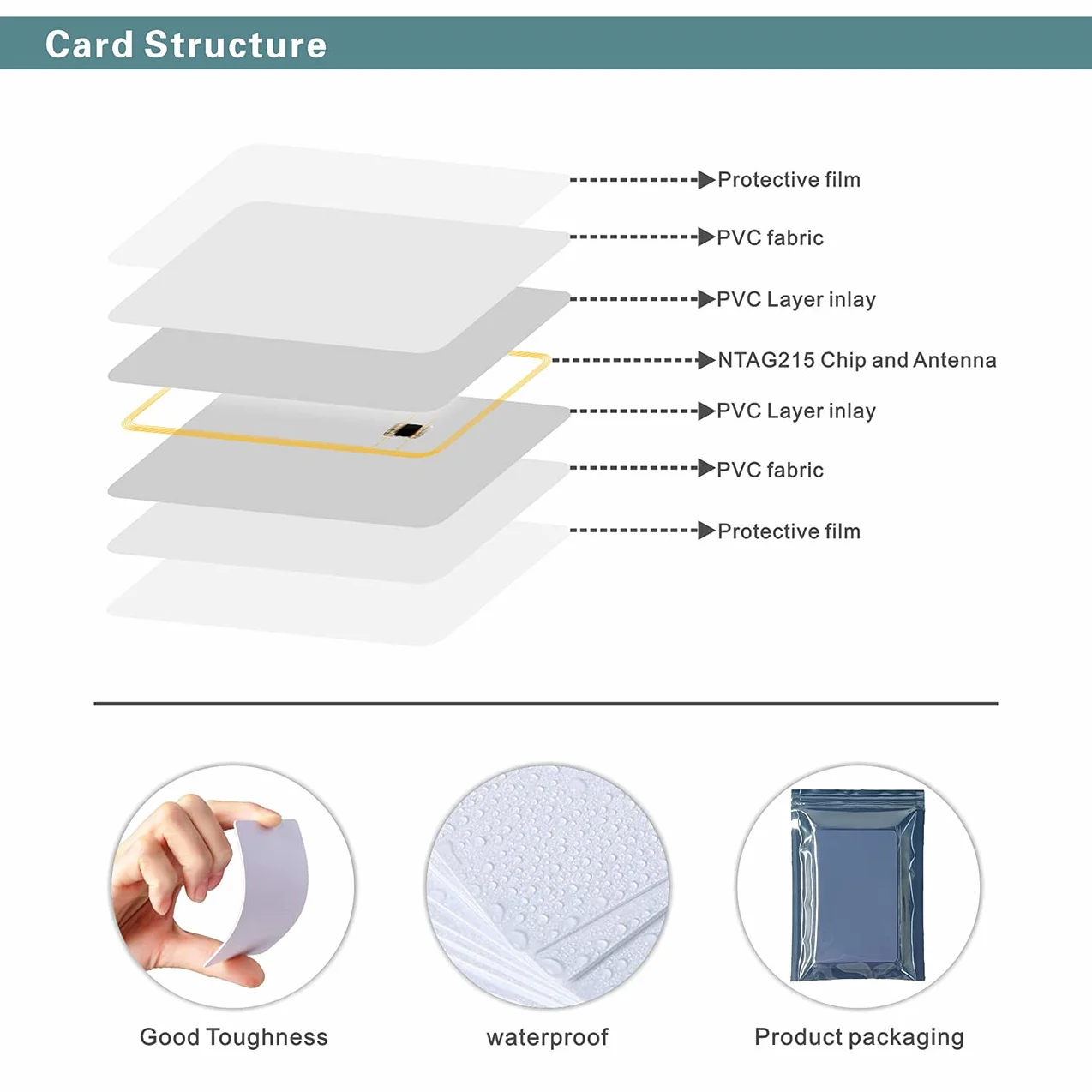 NFC Carta Programmabile Ntag215 30 Pezzi 504 Byte di Memoria