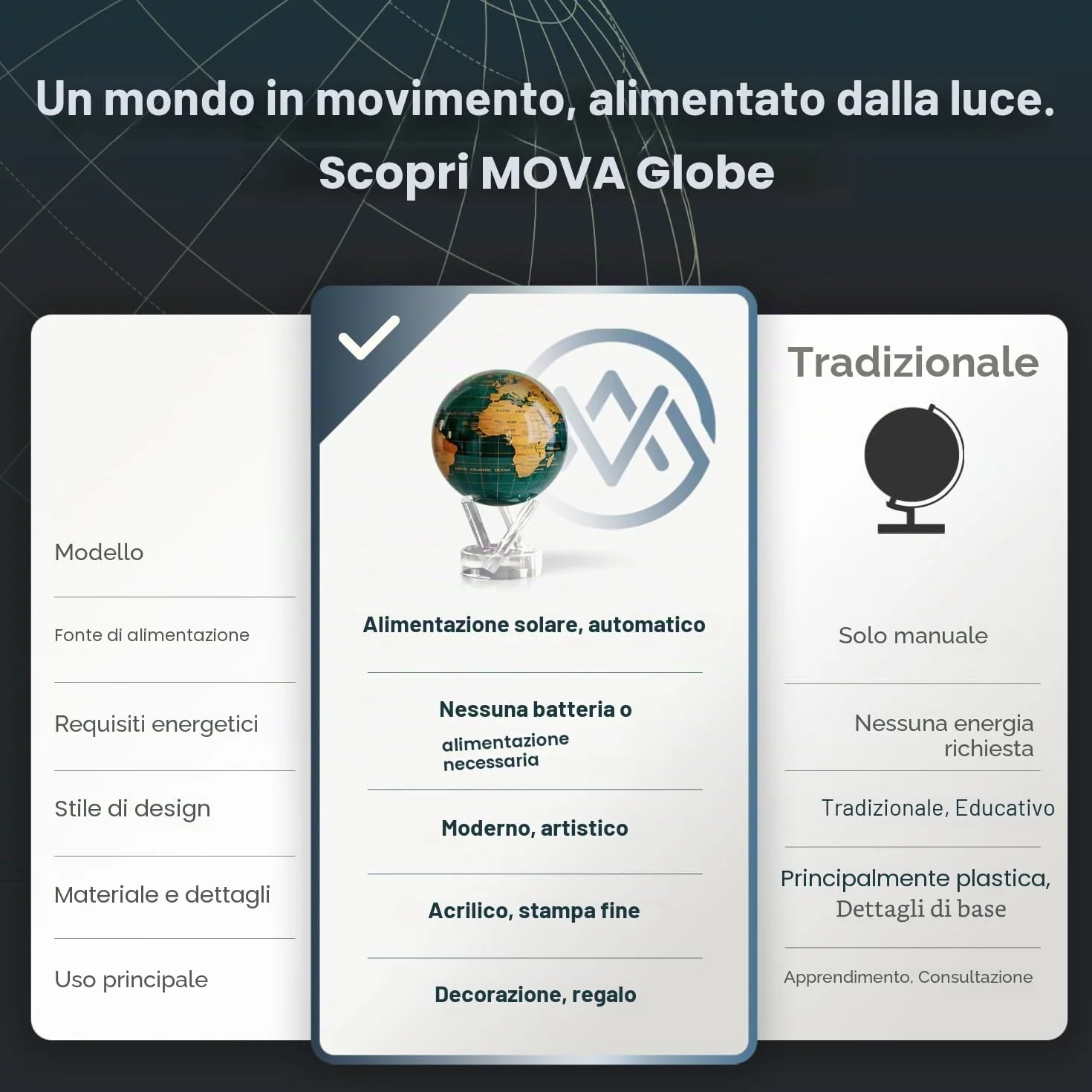MOVA Globes Venere Classico (4,5") | Mappamondo Auto-Rotante a Energia Luminosa |Silenzioso, Senza Batterie né Fili |Decorazione da Scrivania o Idea Regalo Globo Spazio