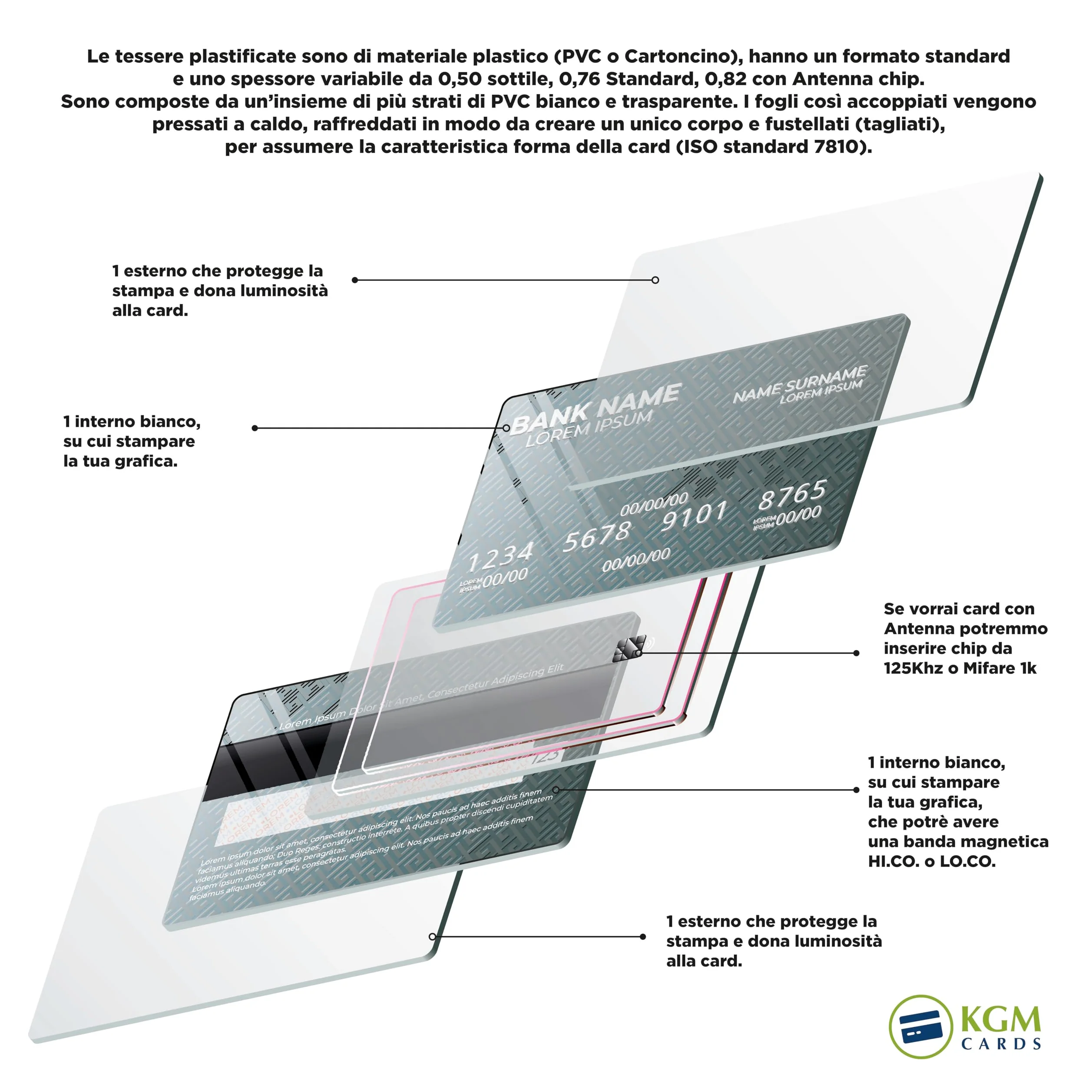 Tessere in PVC RFID Personalizzate (da 50 a 5000 pezzi), Badge con Logo e Testo, Stampa Fronte Retro con Antenna RFID, Card Contactless per Accesso, Aziende, Eventi e Hotel