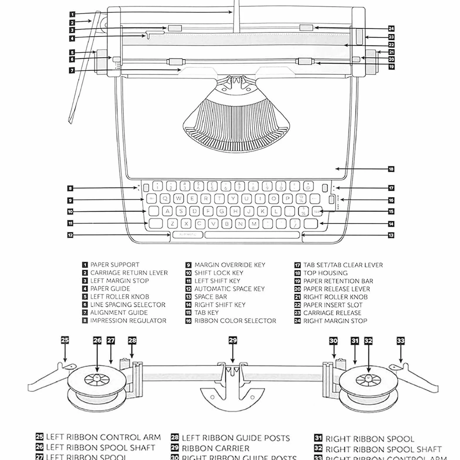 Macchina da scrivere manuale – Macchina da scrittura meccanica vintage per casa/ufficio, design retrò portatile per scrittori