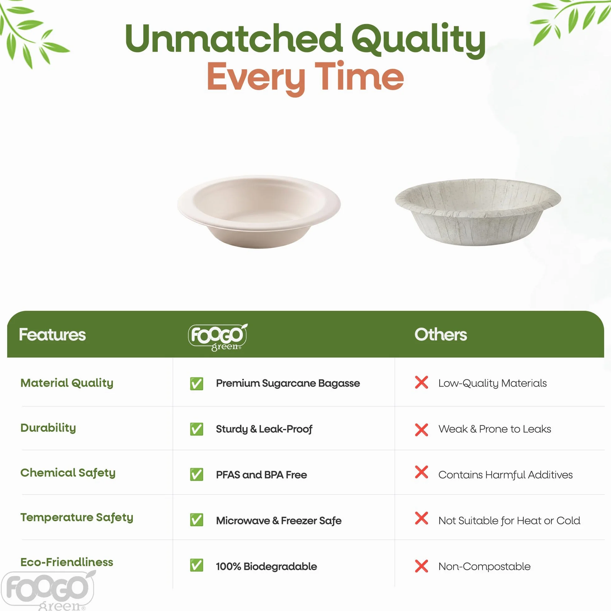 FOOGO Green 50 Ciotole Monouso in Fibra di Canna da Zucchero 450 ml 18cm Biodegradabili