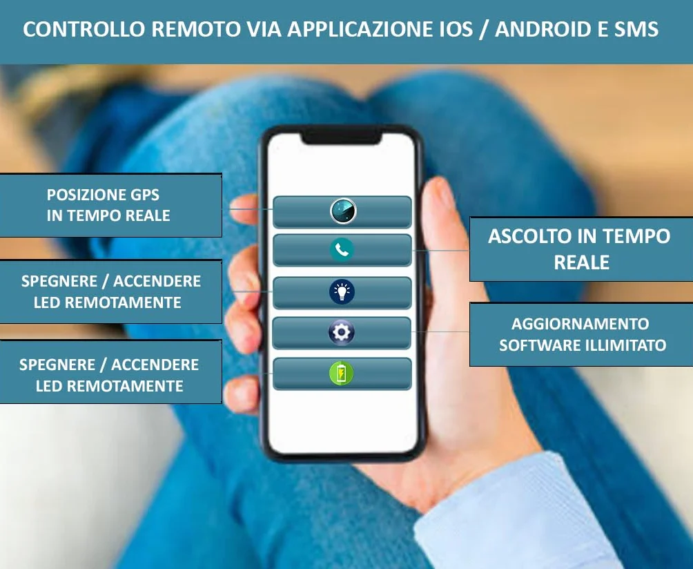 [Aggiornato 2025] Registratore Vocale Spia GSM di ascolto in tempo reale che ti chiama o che puoi chiamare, microspia audio con miglioramento vocale, microfono spia a distanza, localizzazione GPS